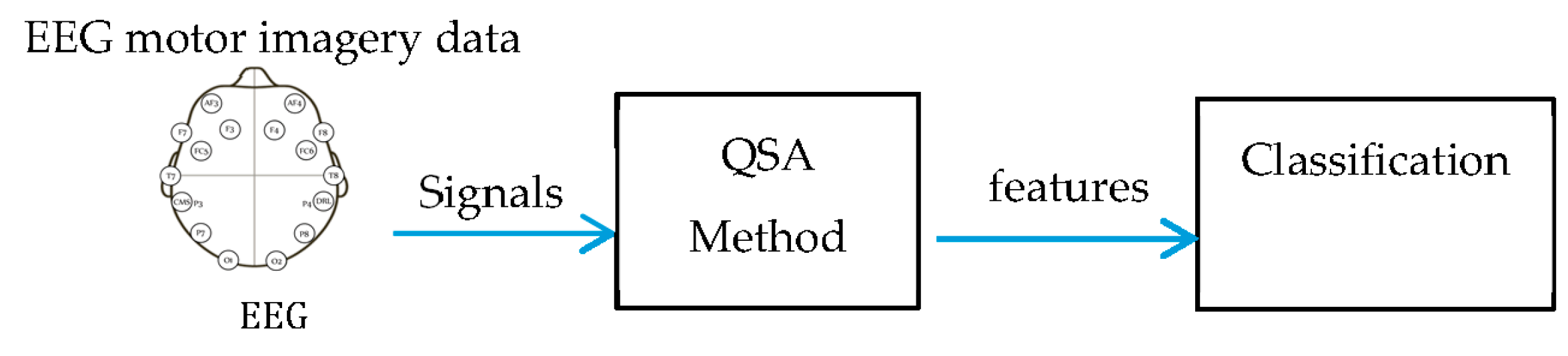Sensors 16 00336 g002 1024