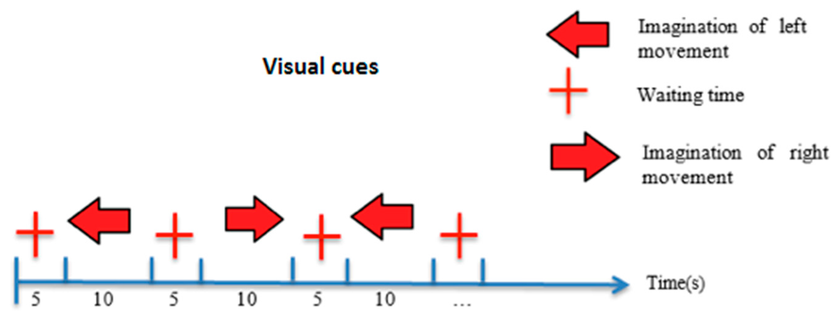 Sensors 16 00336 g003 1024