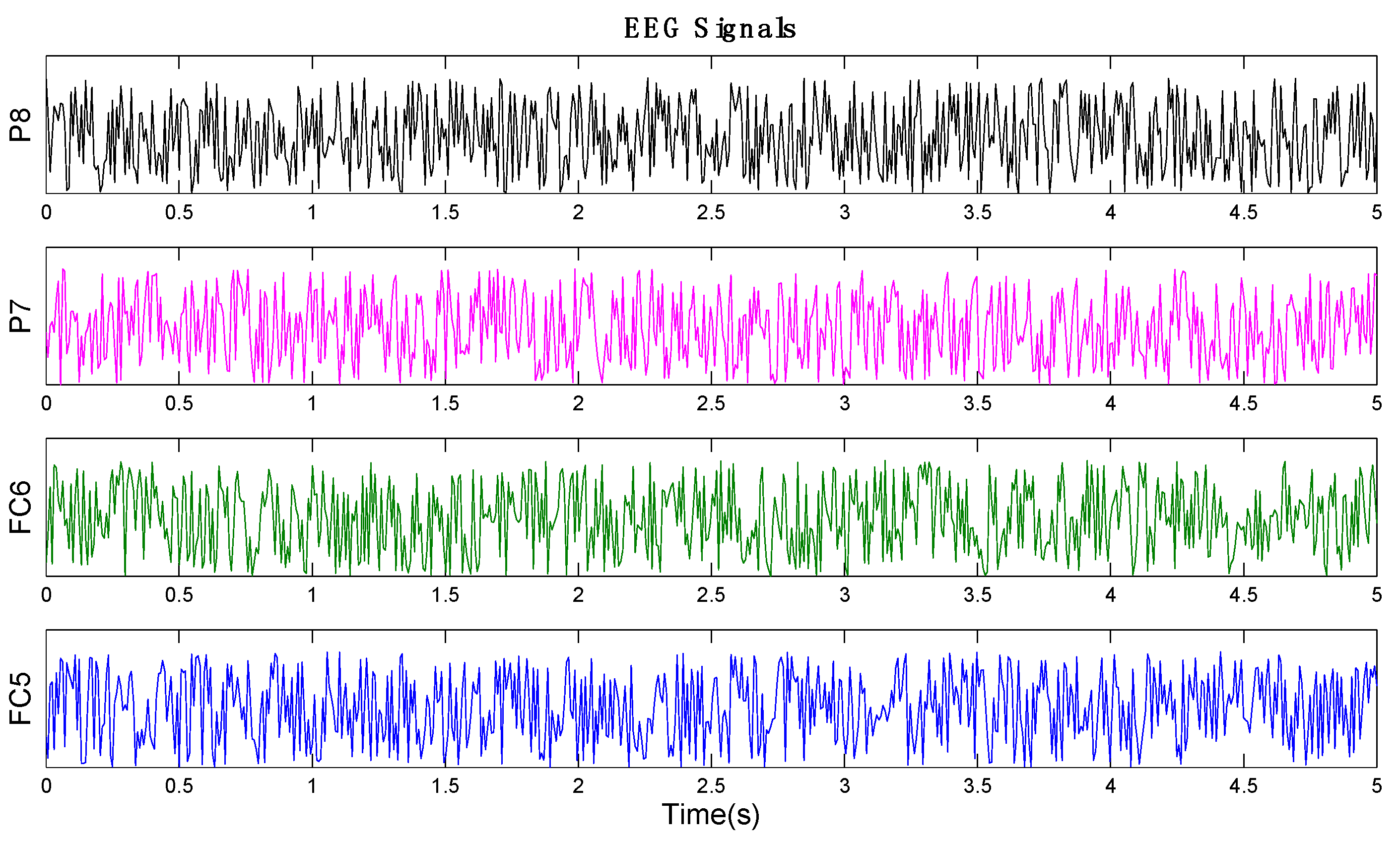 Sensors 16 00336 g004 1024