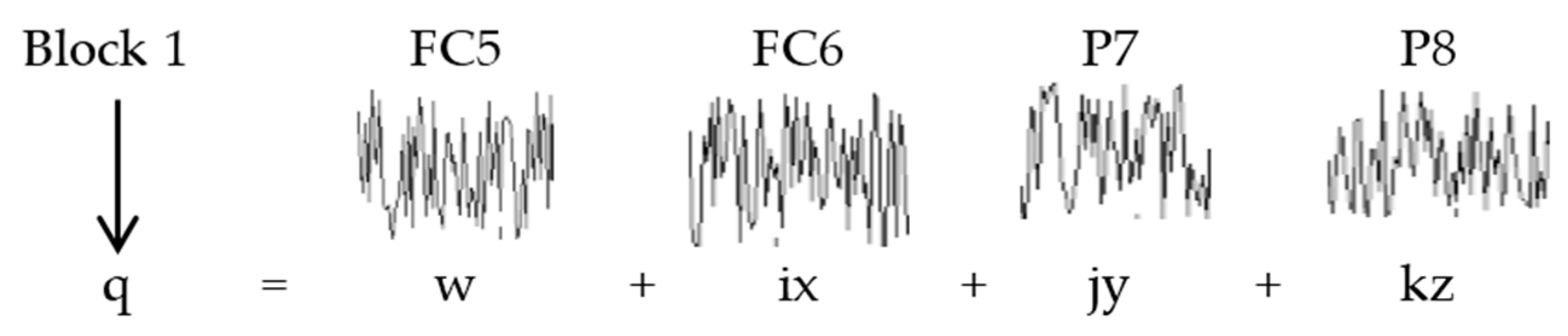 Sensors 16 00336 g005 1024