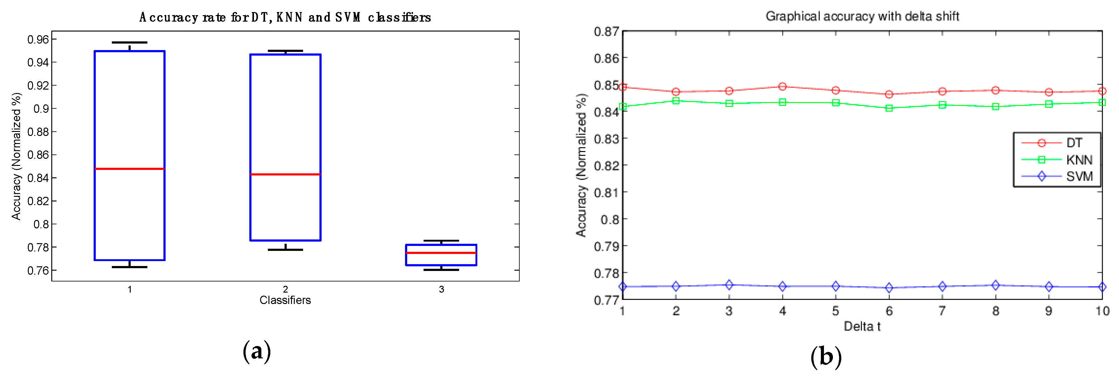 Sensors 16 00336 g006 1024