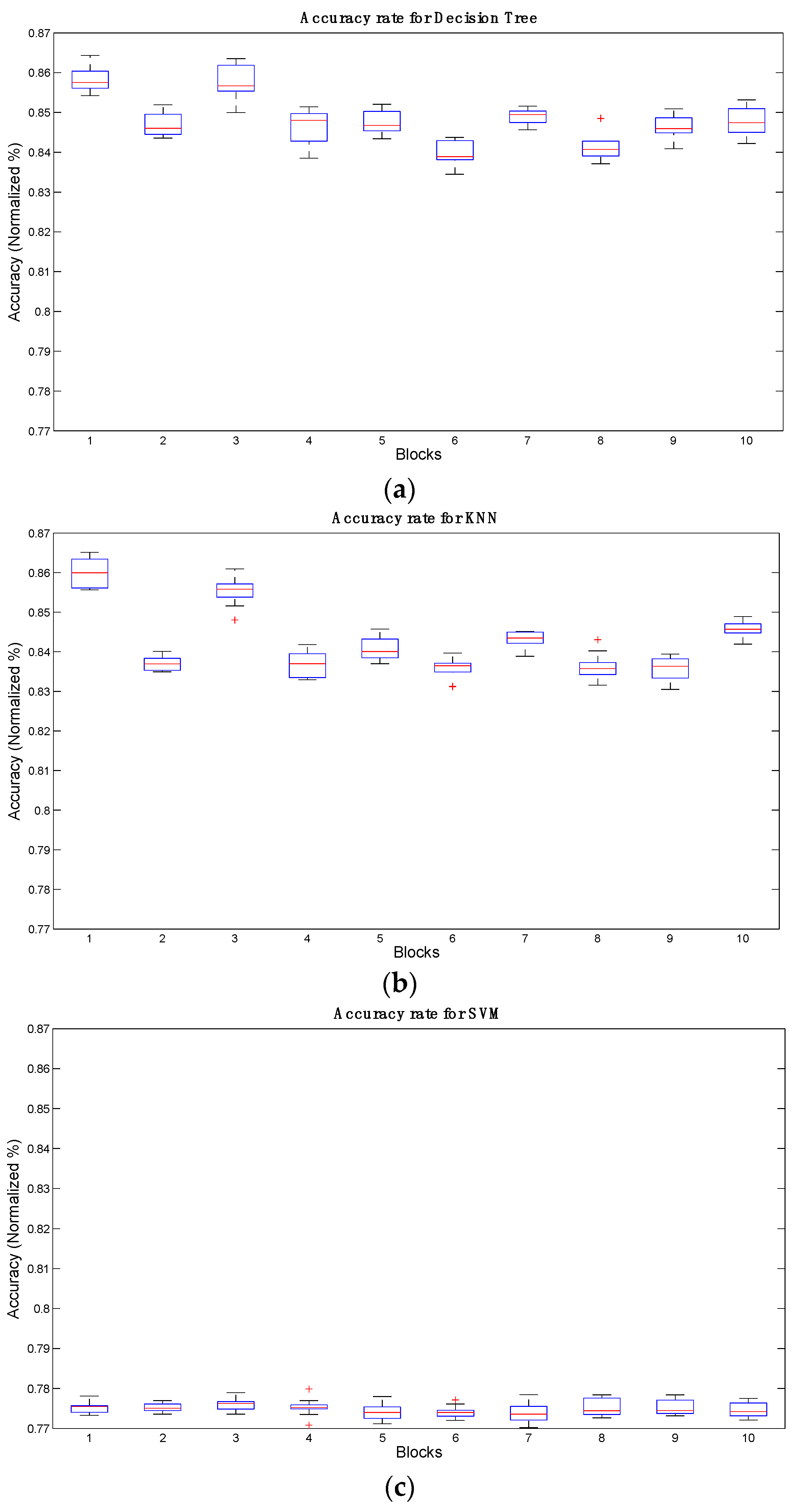 Sensors 16 00336 g007 1024