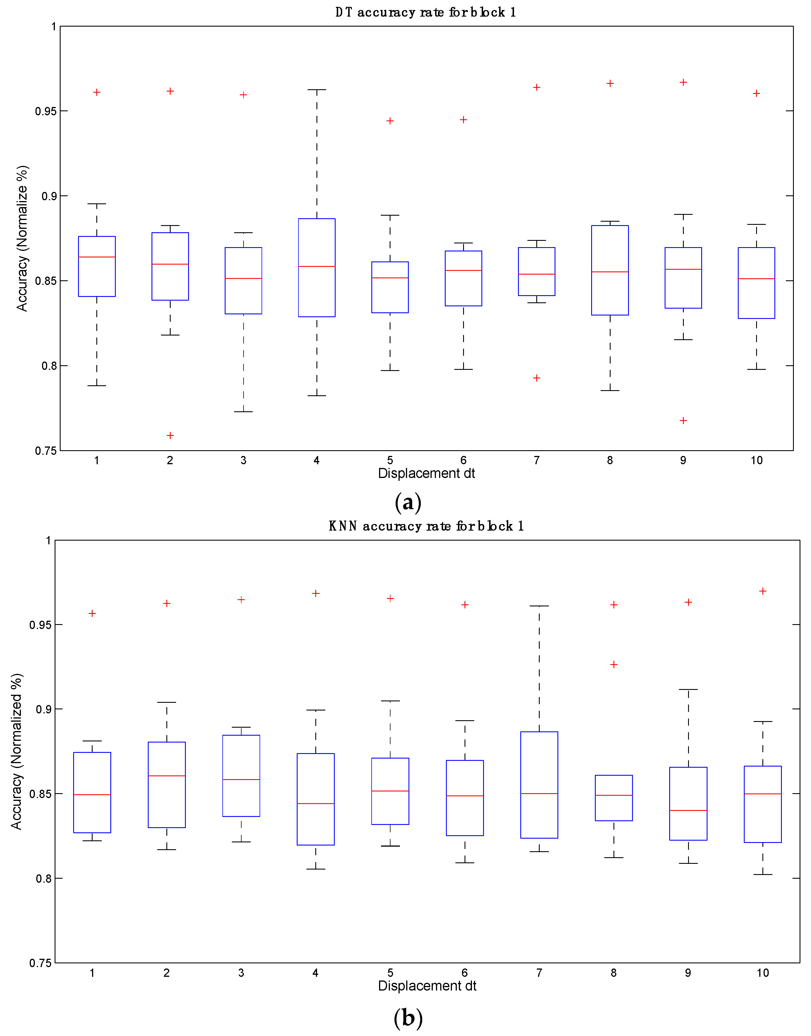 Sensors 16 00336 g008a 1024