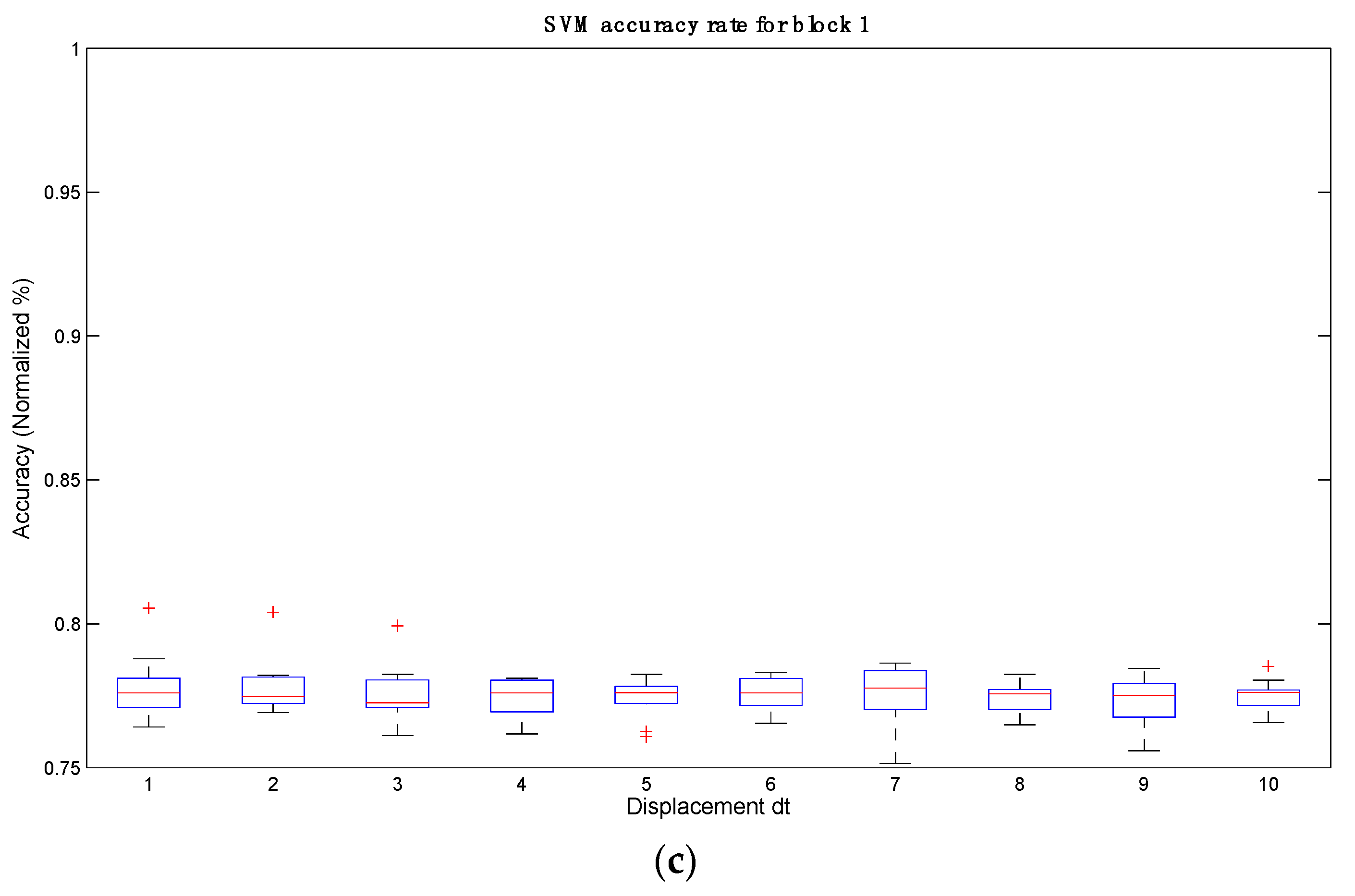 Sensors 16 00336 g008b 1024