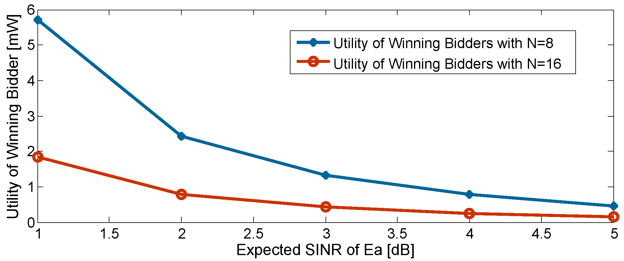 Sensors 16 00339 g006
