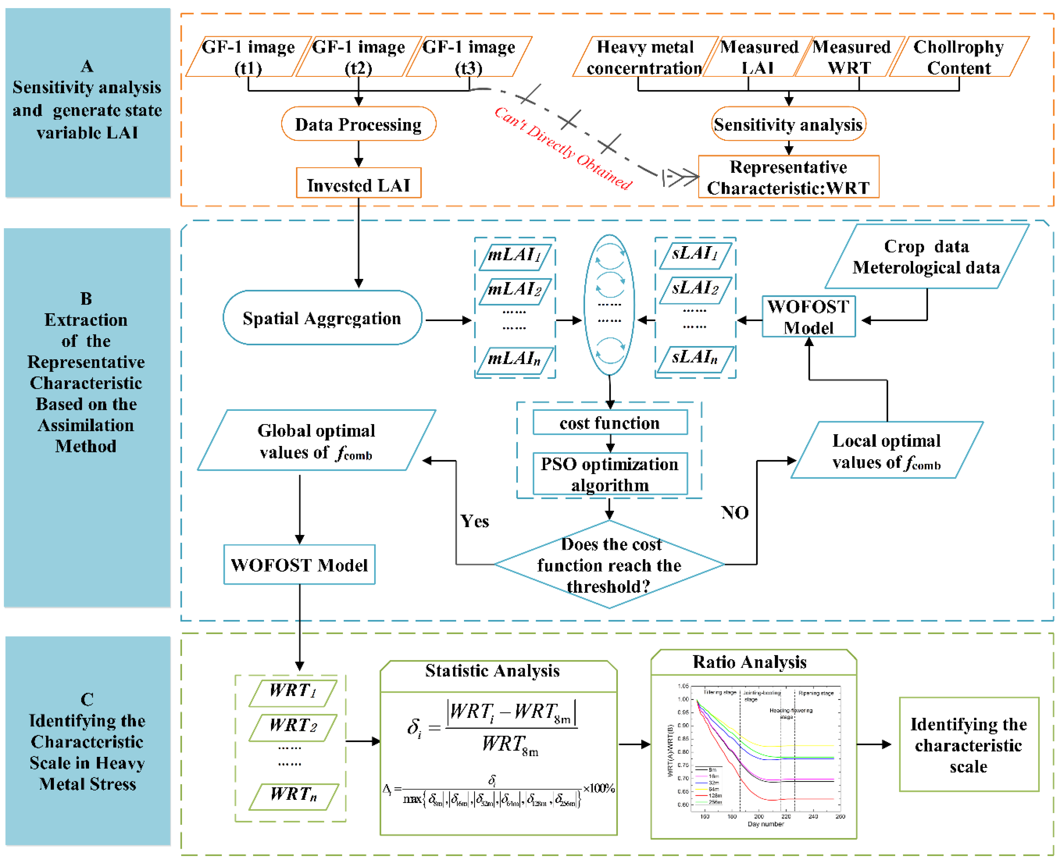 Sensors 16 00340 g002