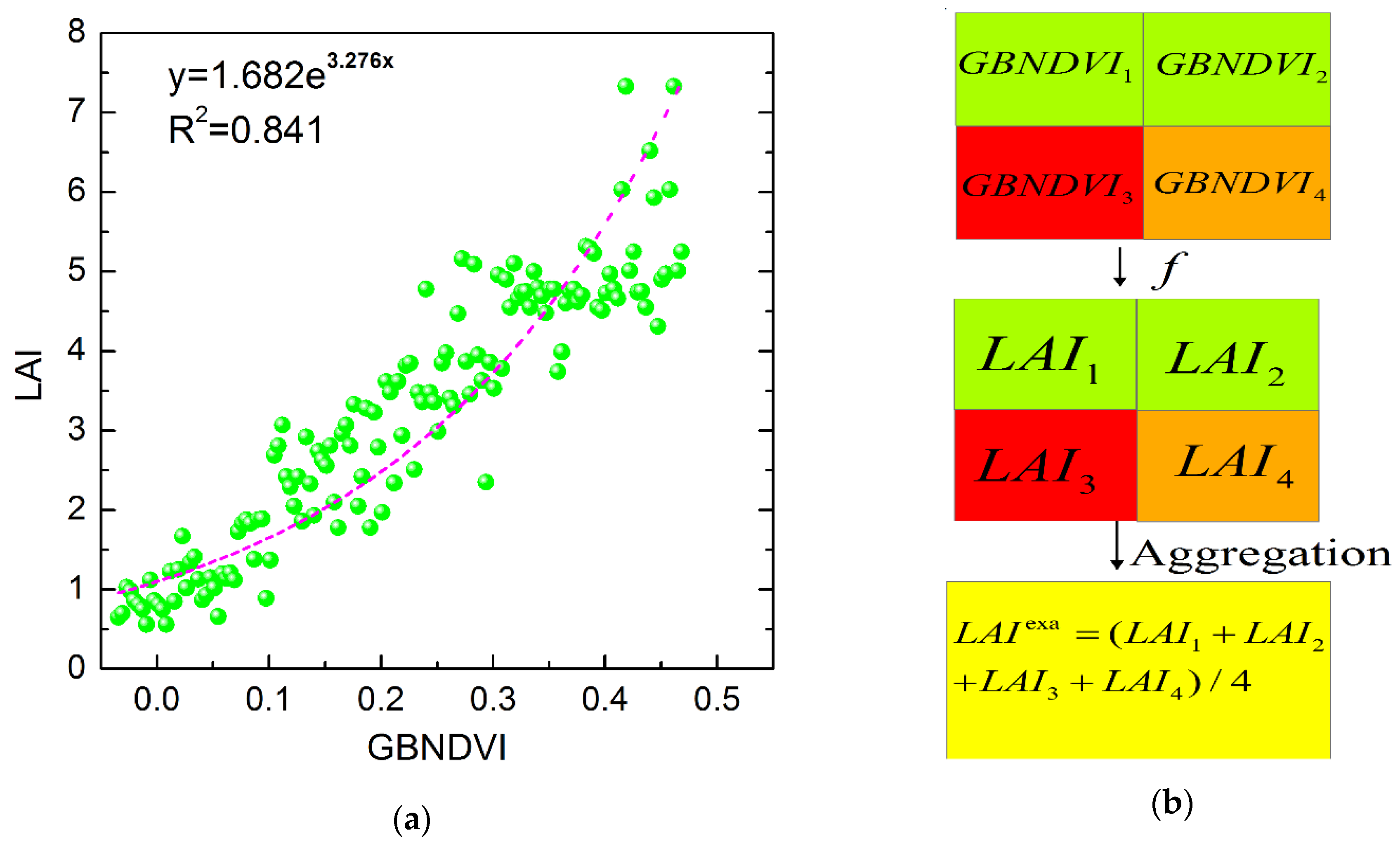 Sensors 16 00340 g003