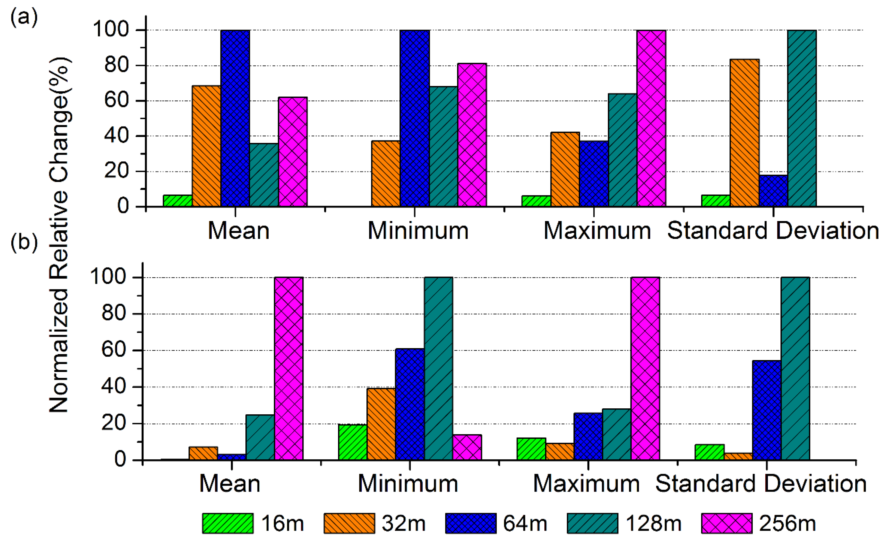 Sensors 16 00340 g006