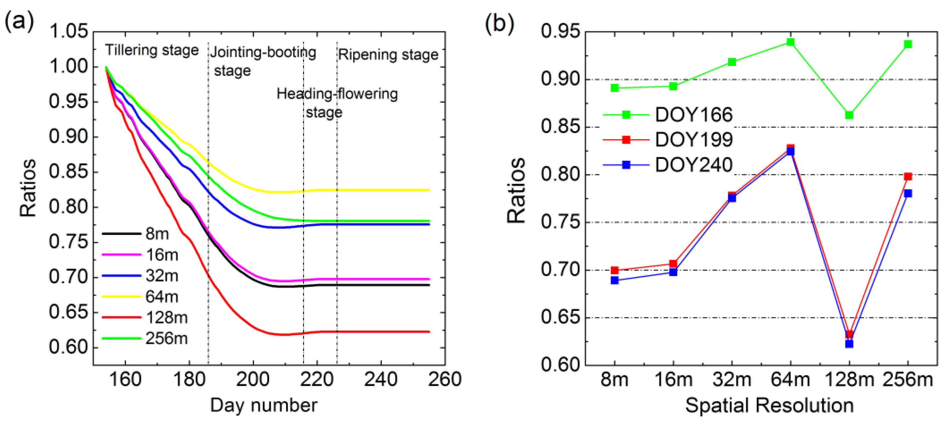 Sensors 16 00340 g007