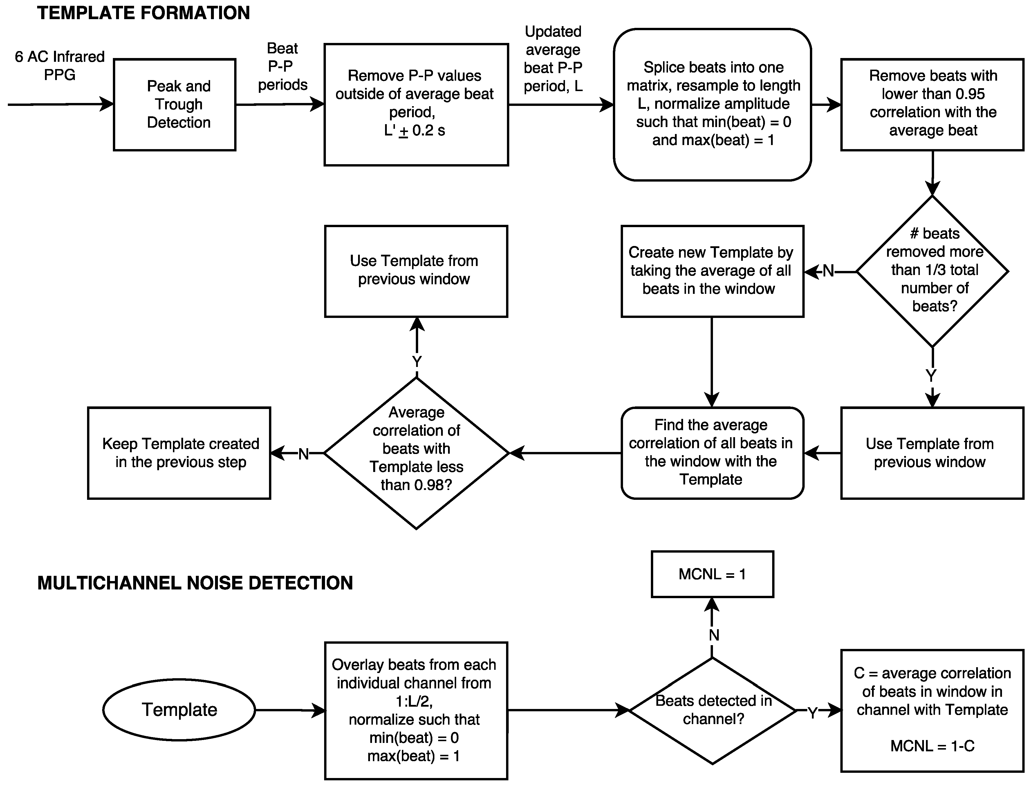 Sensors 16 00342 g003 1024