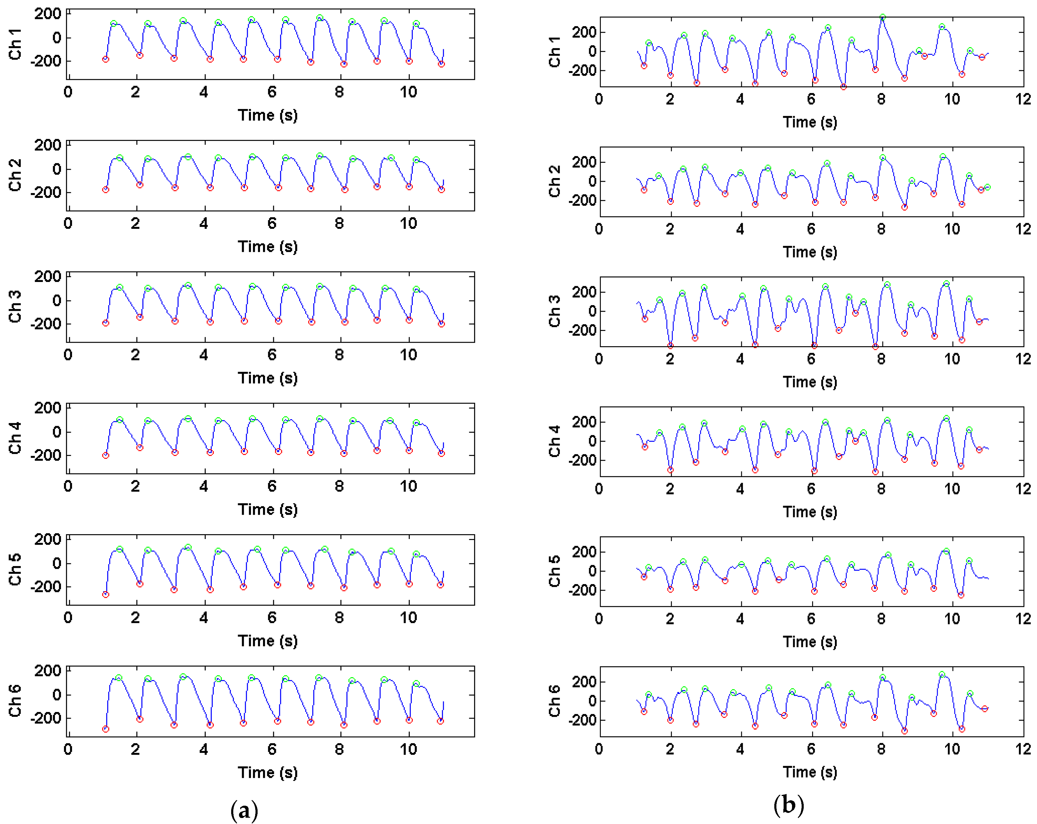 Sensors 16 00342 g004 1024