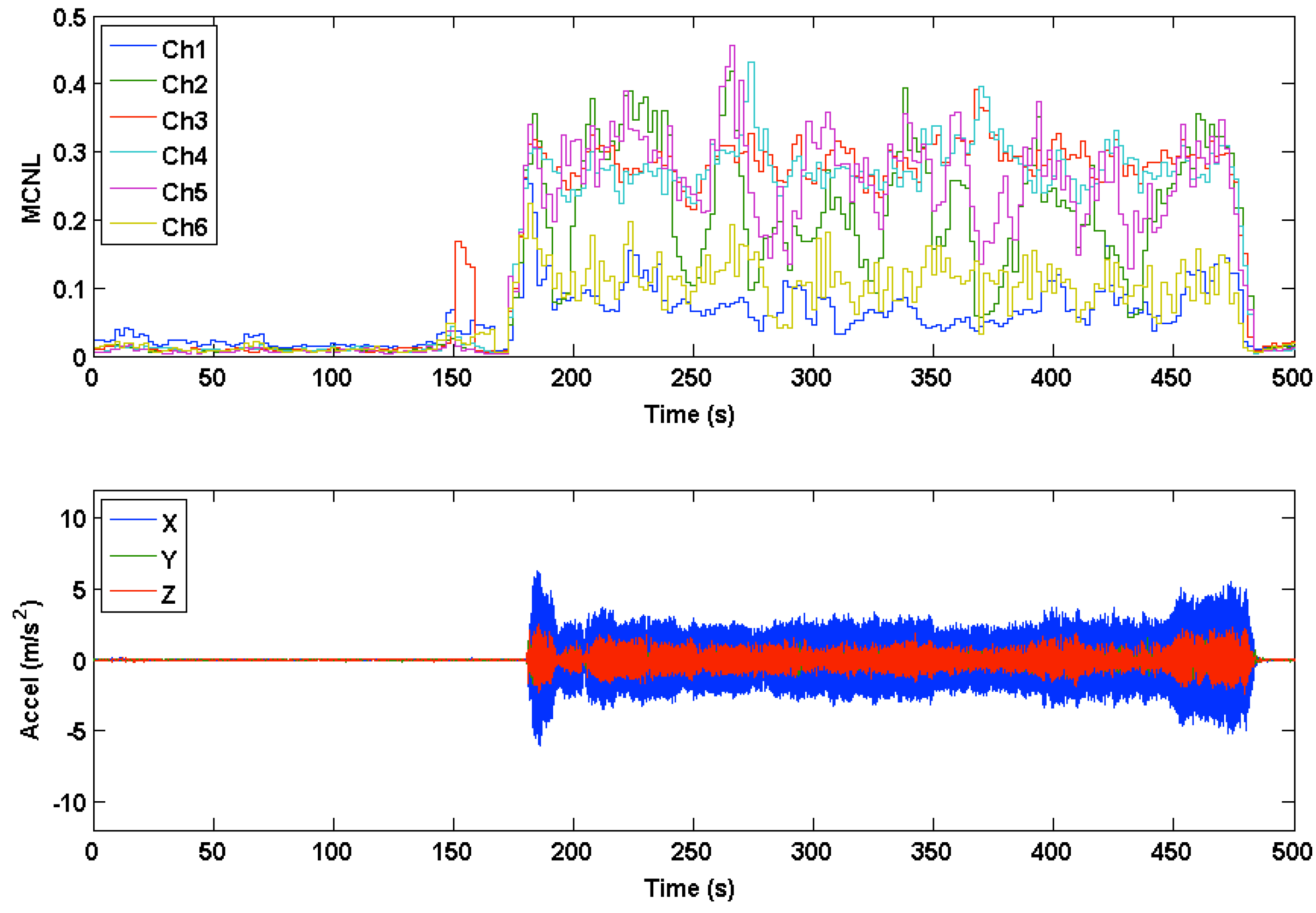 Sensors 16 00342 g013 1024