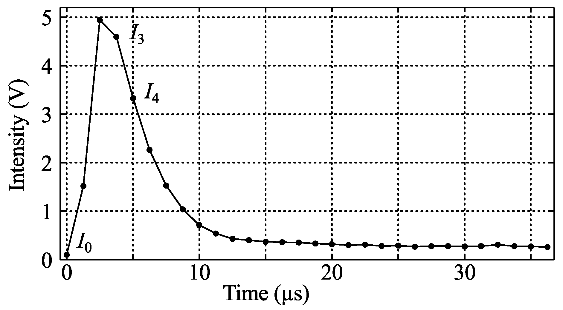 Sensors 16 00344 g008 1024