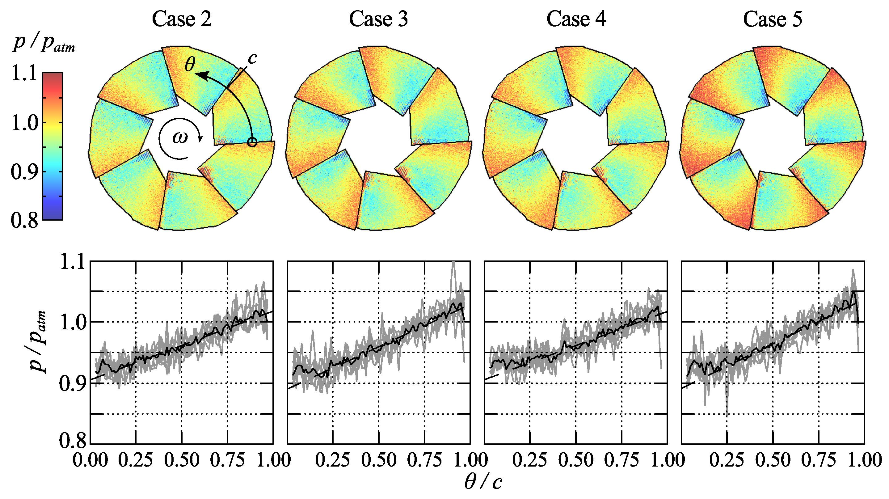 Sensors 16 00344 g012 1024