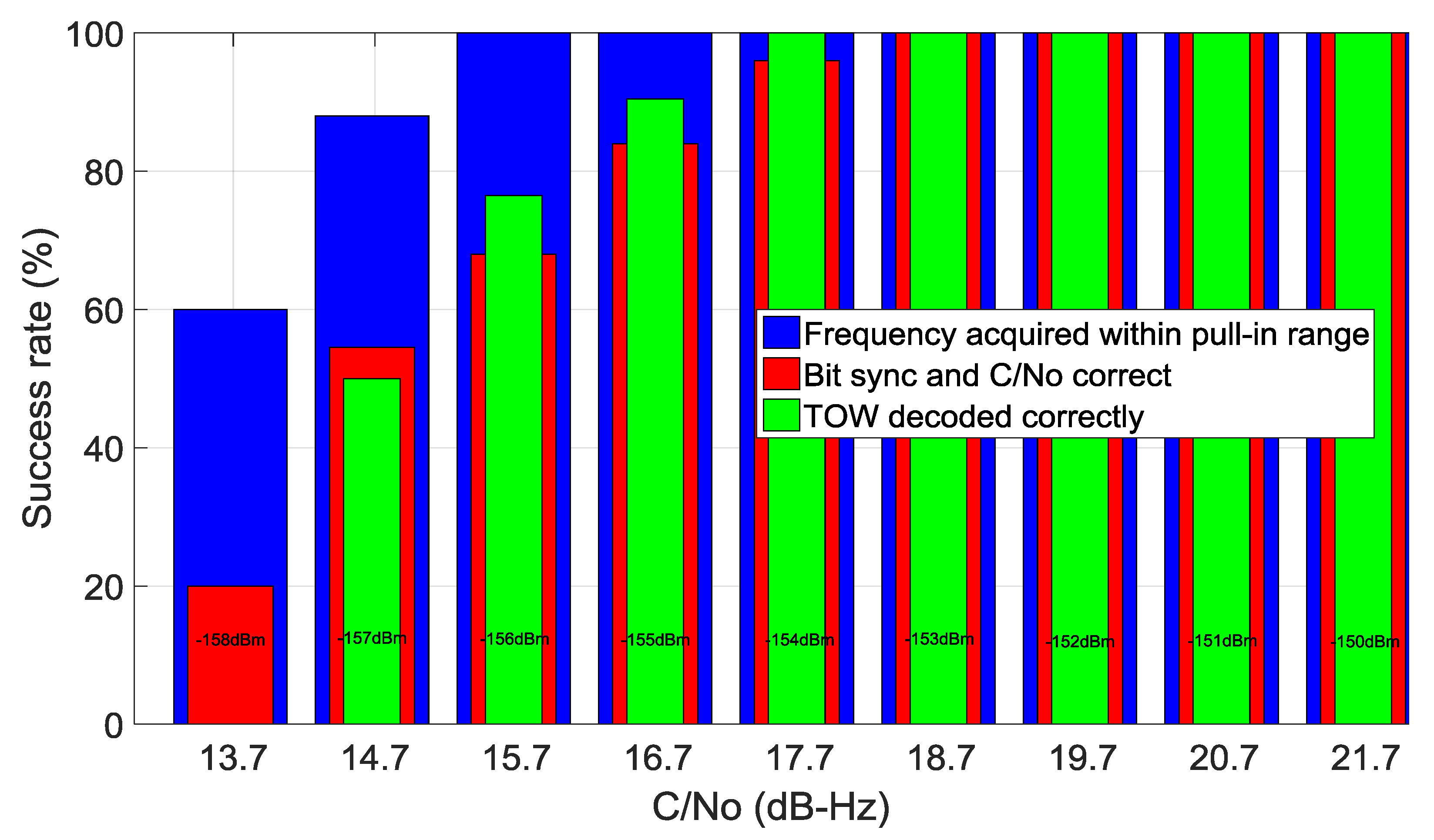 Sensors 16 00347 g012