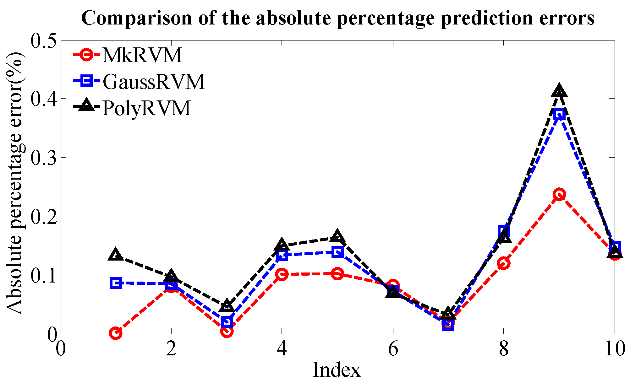 Sensors | Free Full-Text | Prediction of Military Vehicle’s Drawbar