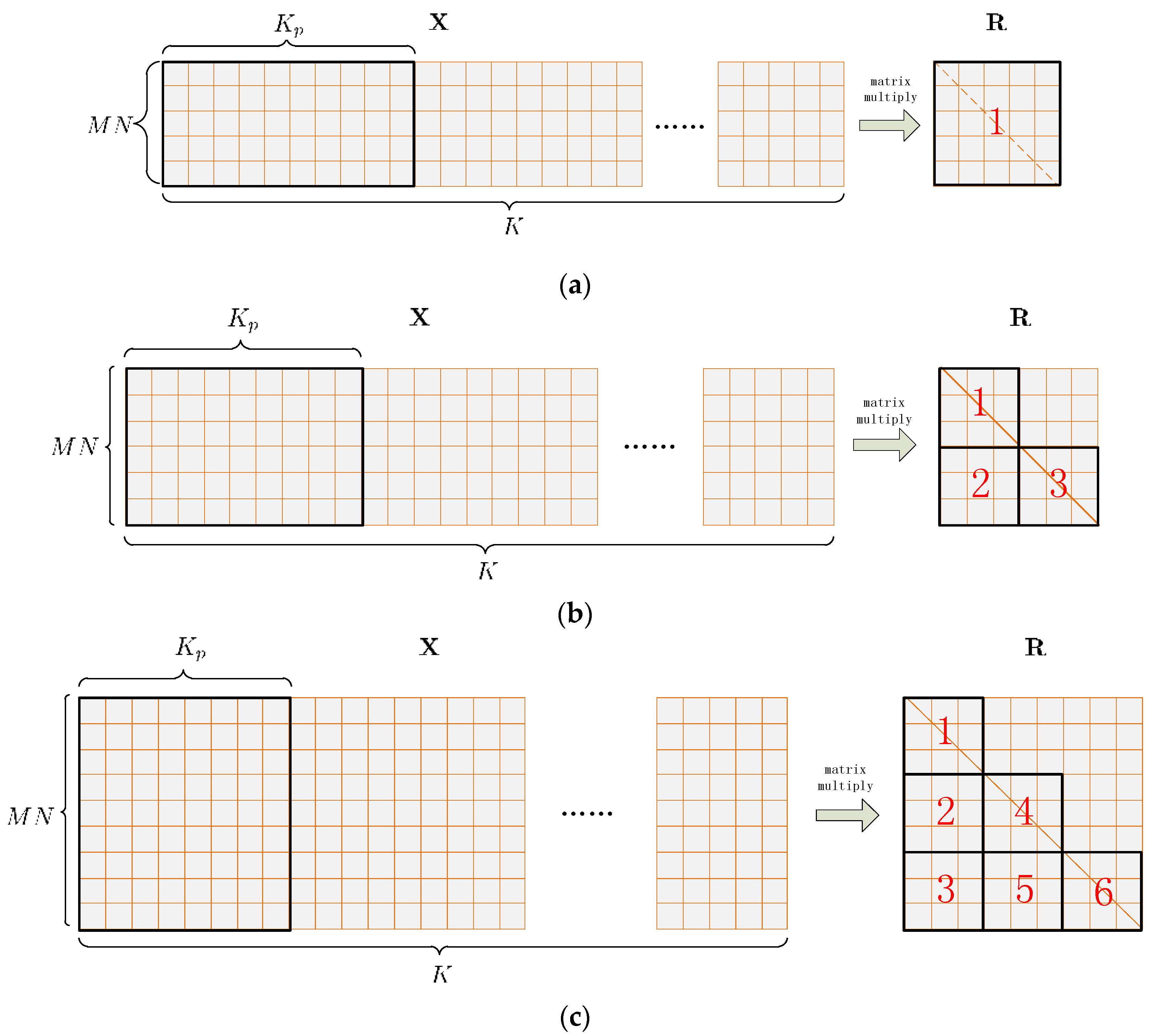 Sensors 16 00356 g007 1024