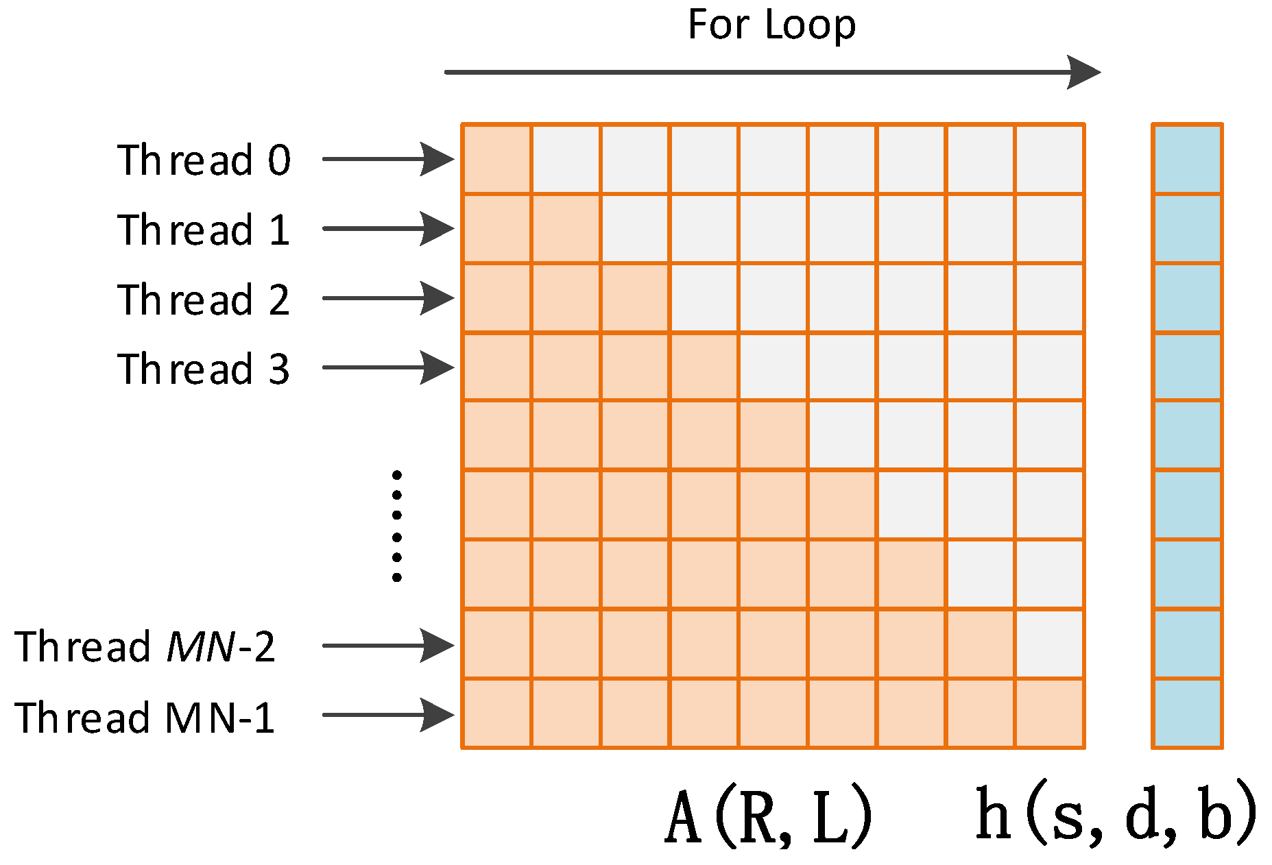 Sensors 16 00356 g008 1024