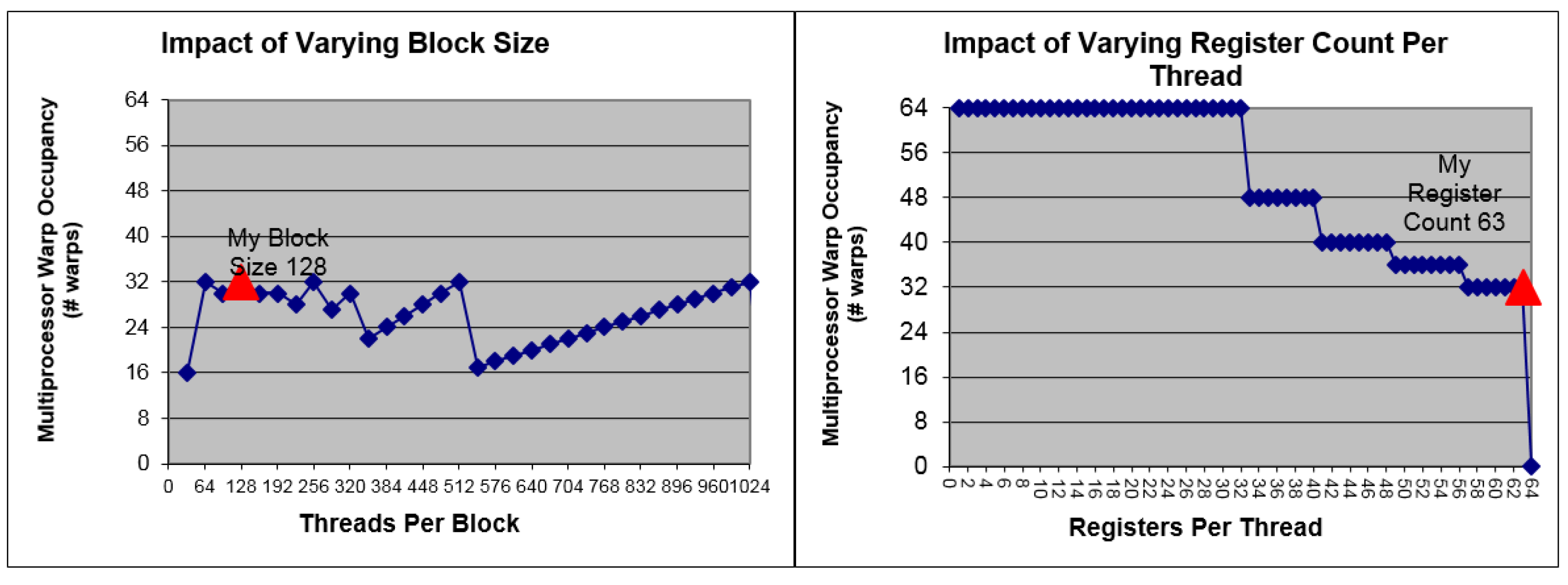 Sensors 16 00356 g010 1024