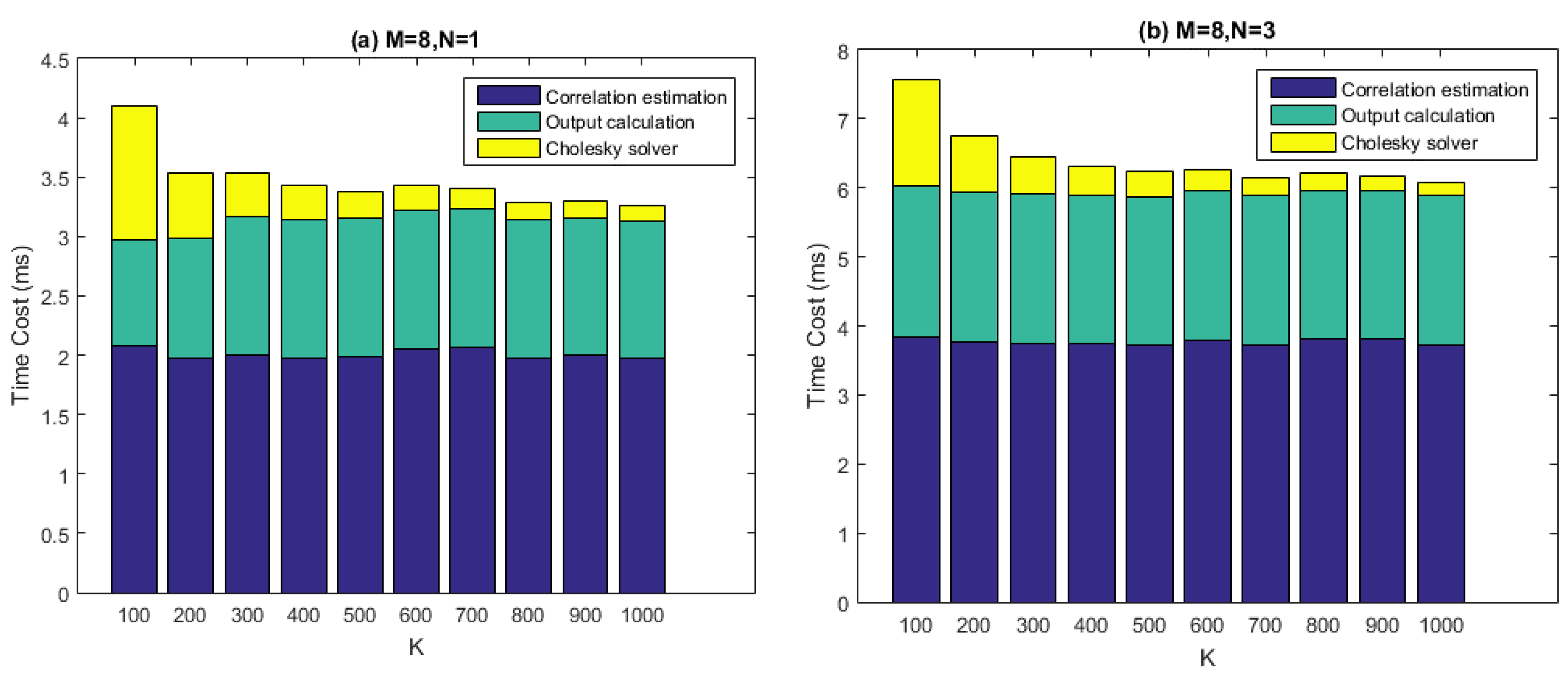 Sensors 16 00356 g012a 1024