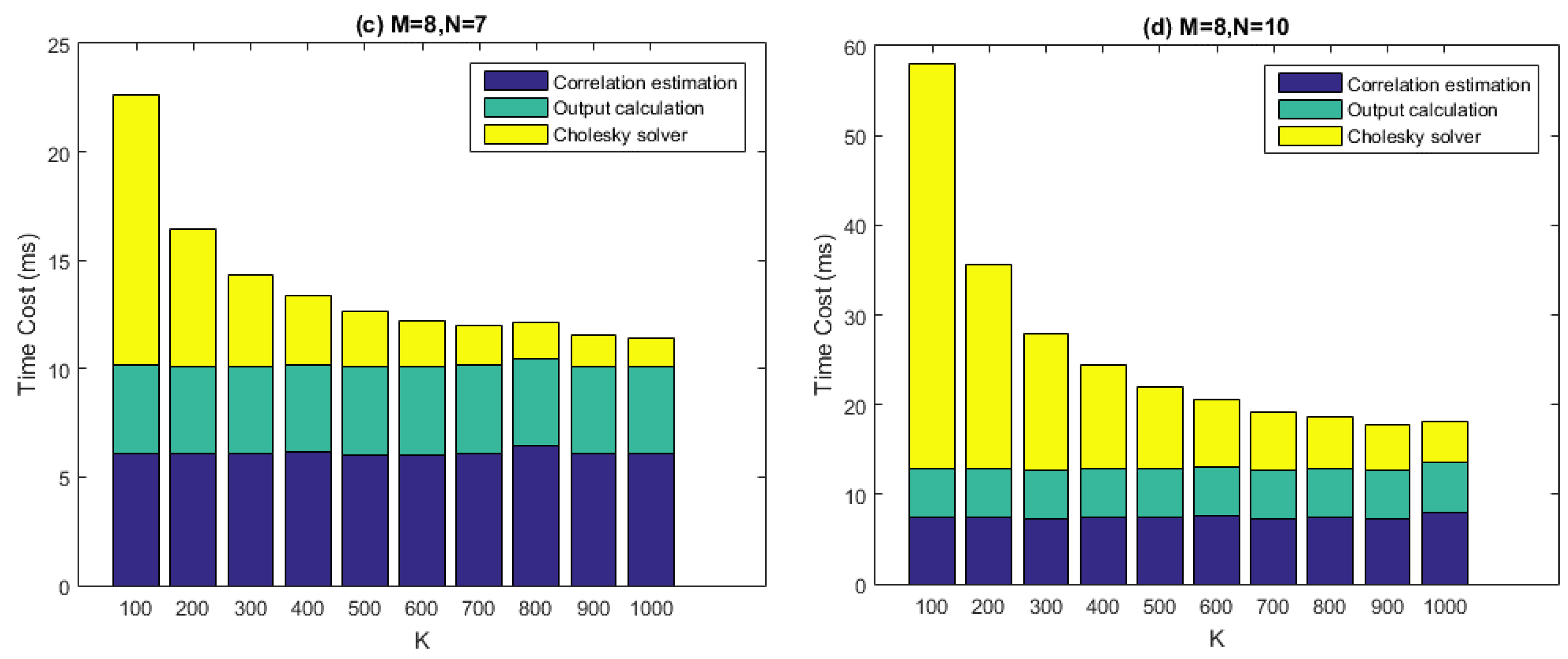 Sensors 16 00356 g012b 1024