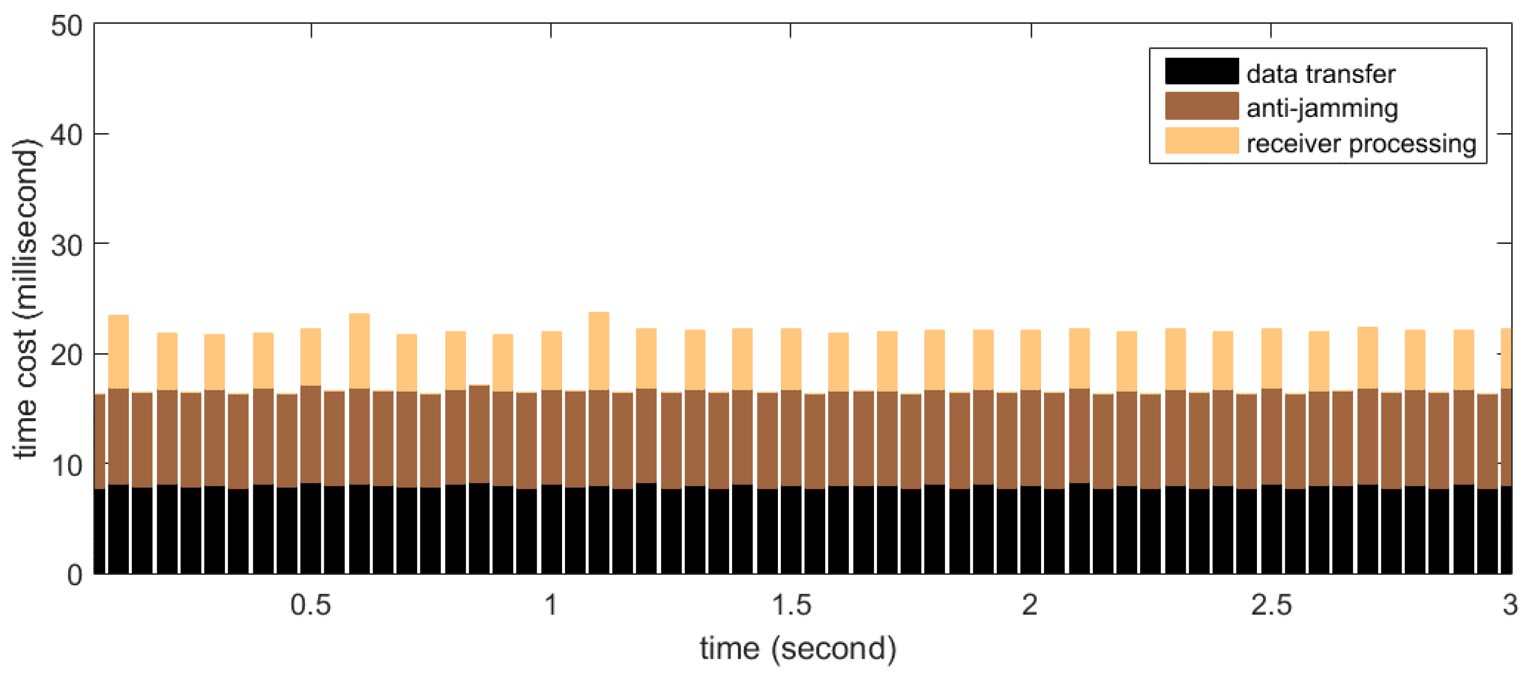 Sensors 16 00356 g016 1024