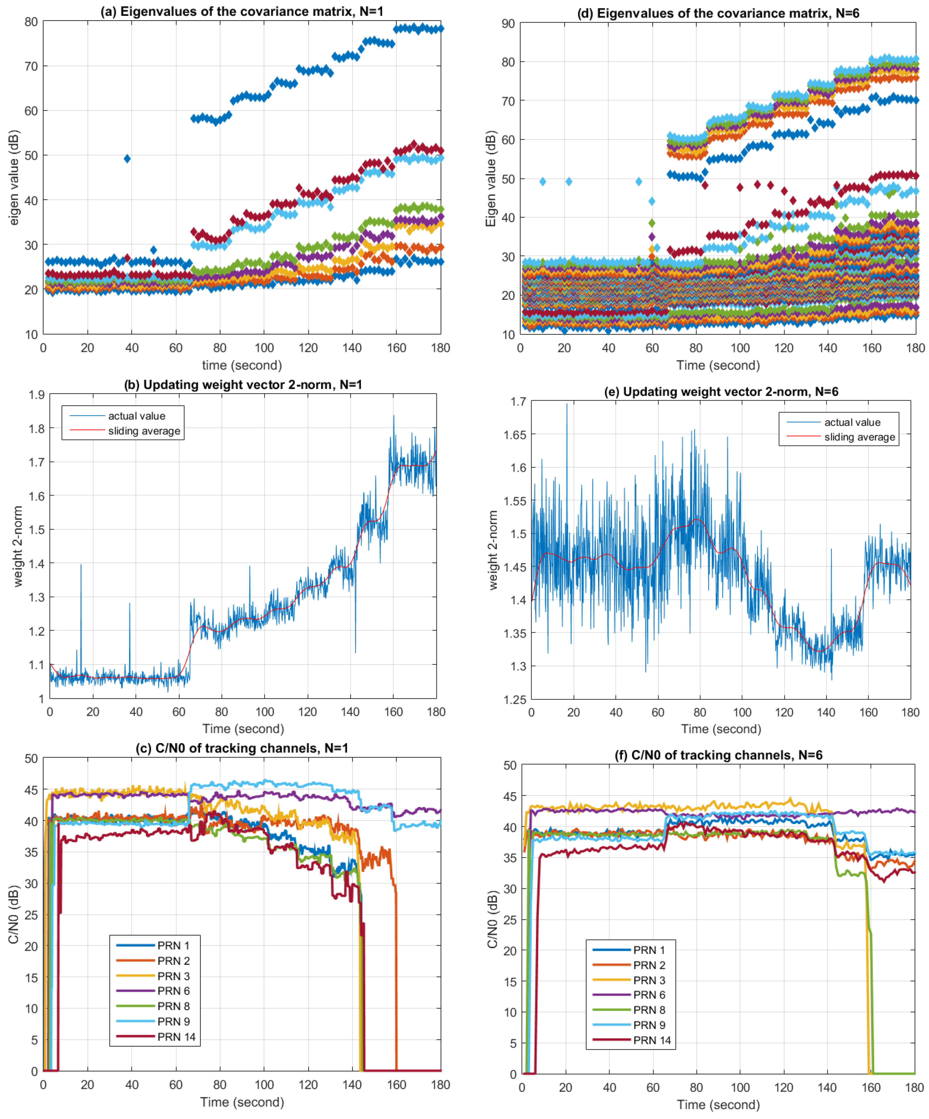 Sensors 16 00356 g019 1024