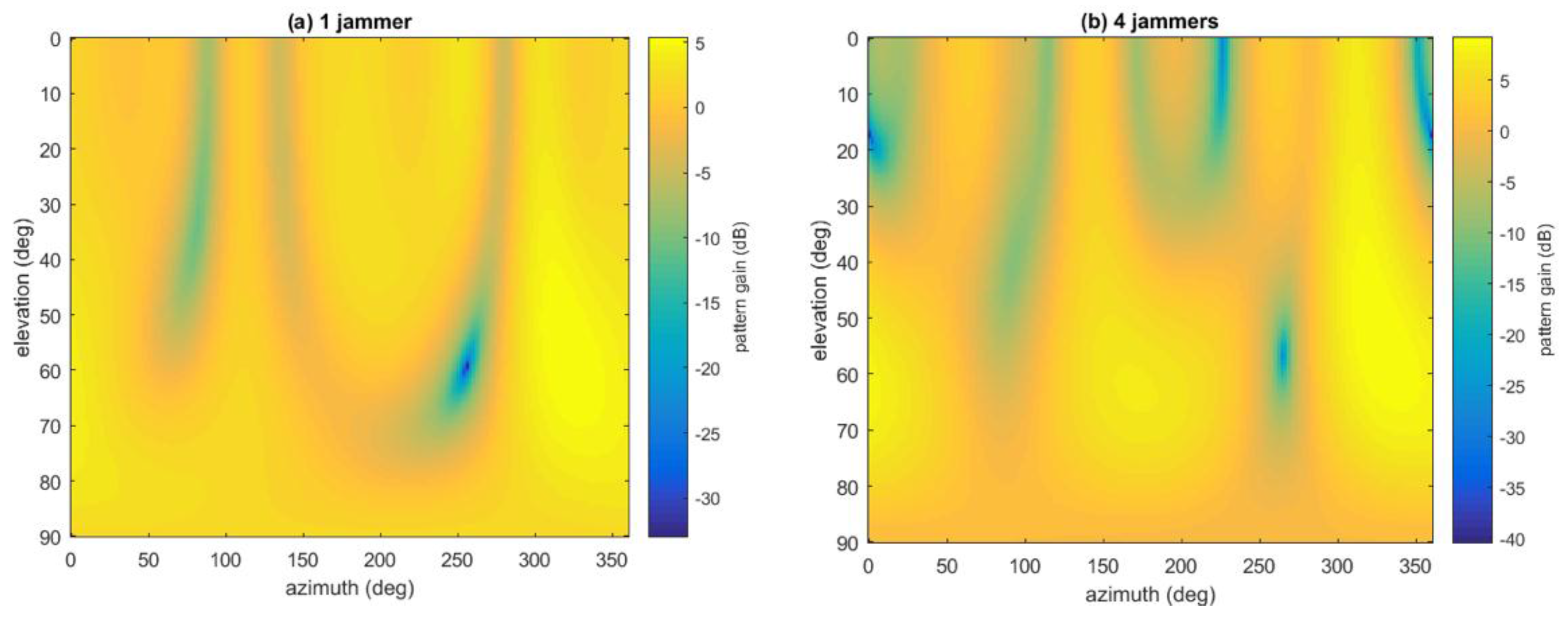Sensors 16 00356 g021 1024