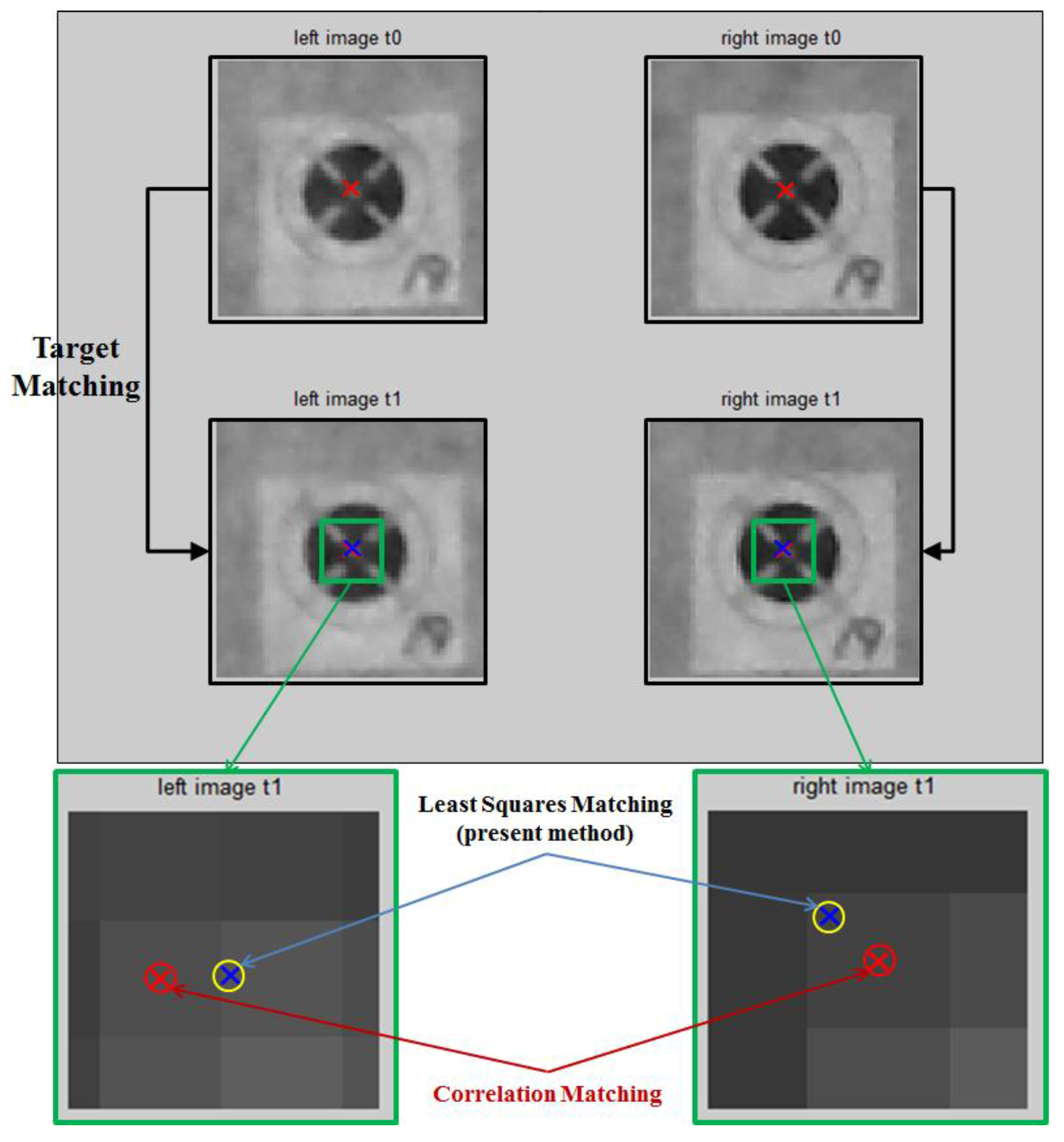 Sensors 16 00359 g009 1024