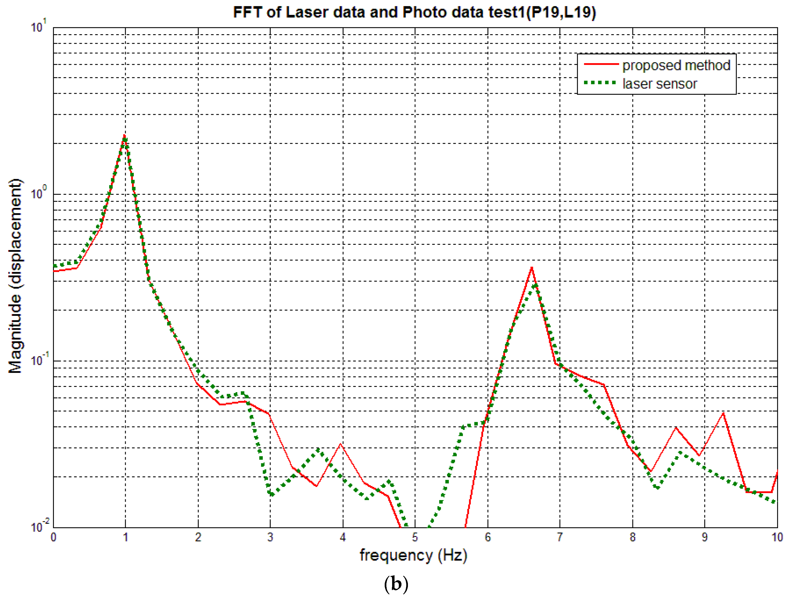 Sensors 16 00359 g011b 1024