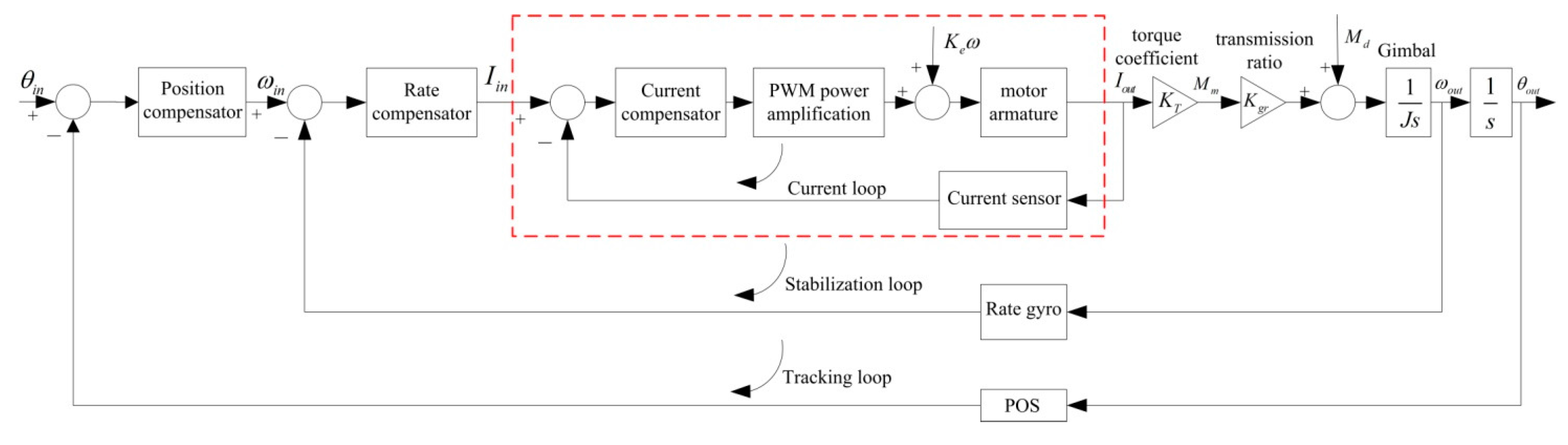 Sensors 16 00366 g005