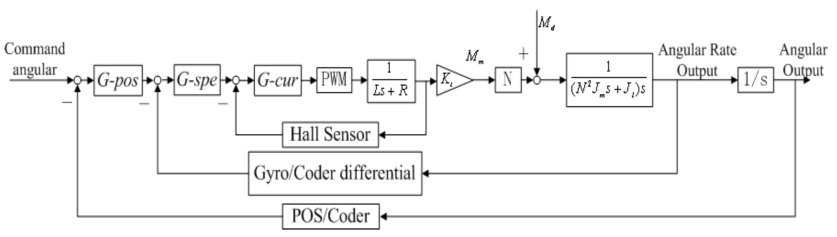 Sensors 16 00366 g006