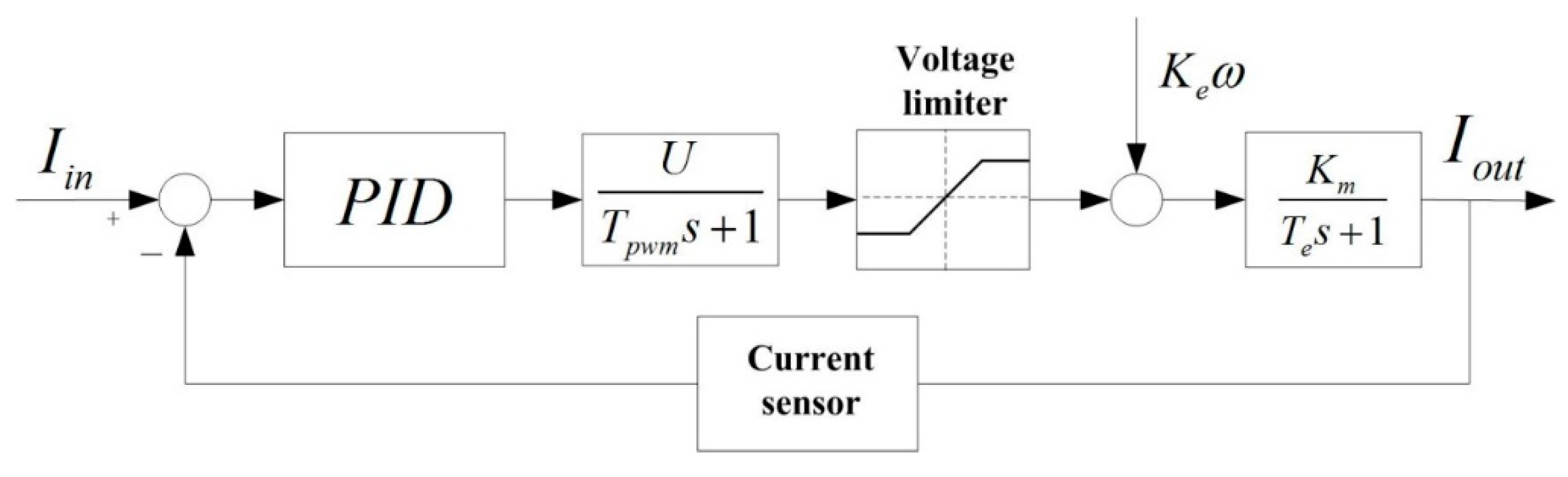 Sensors 16 00366 g007