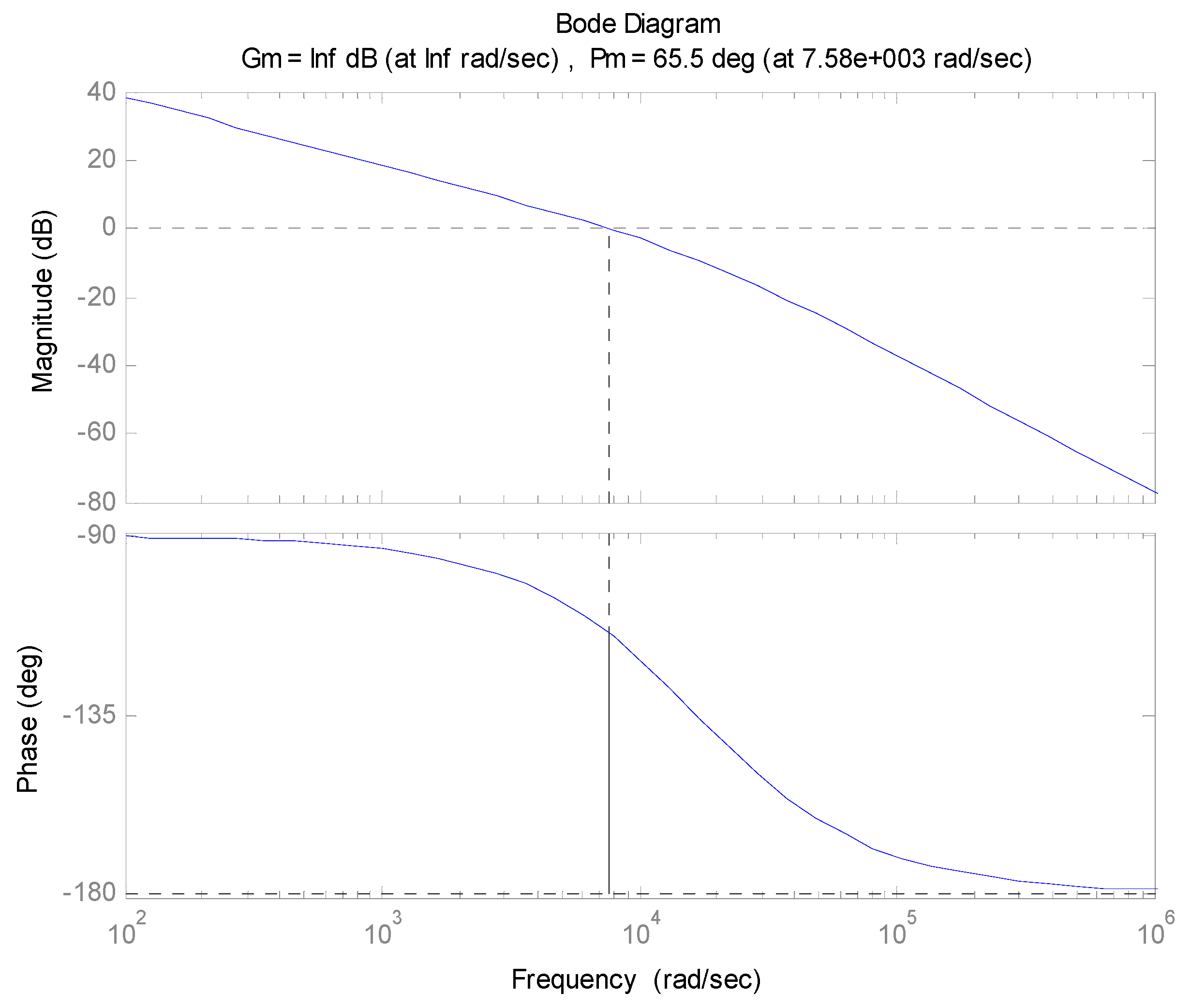 Sensors 16 00366 g008
