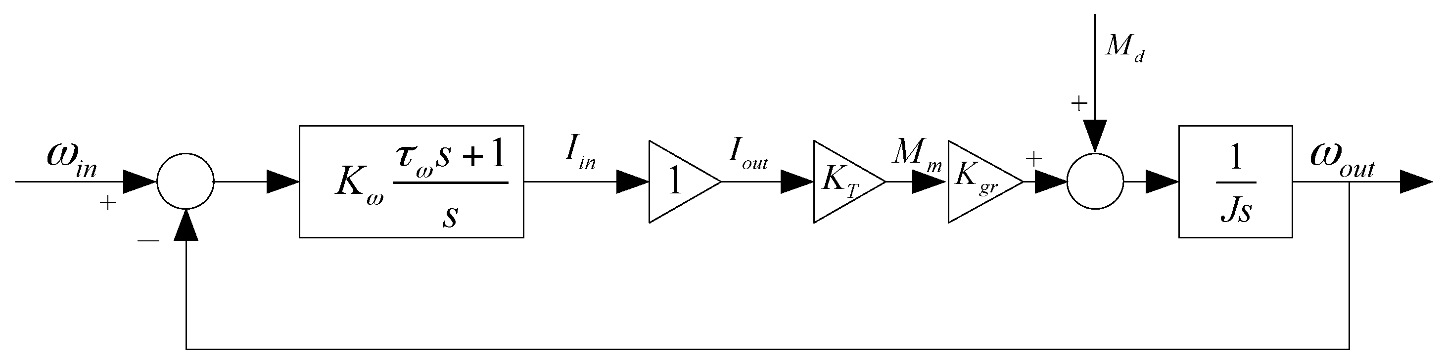 Sensors 16 00366 g009