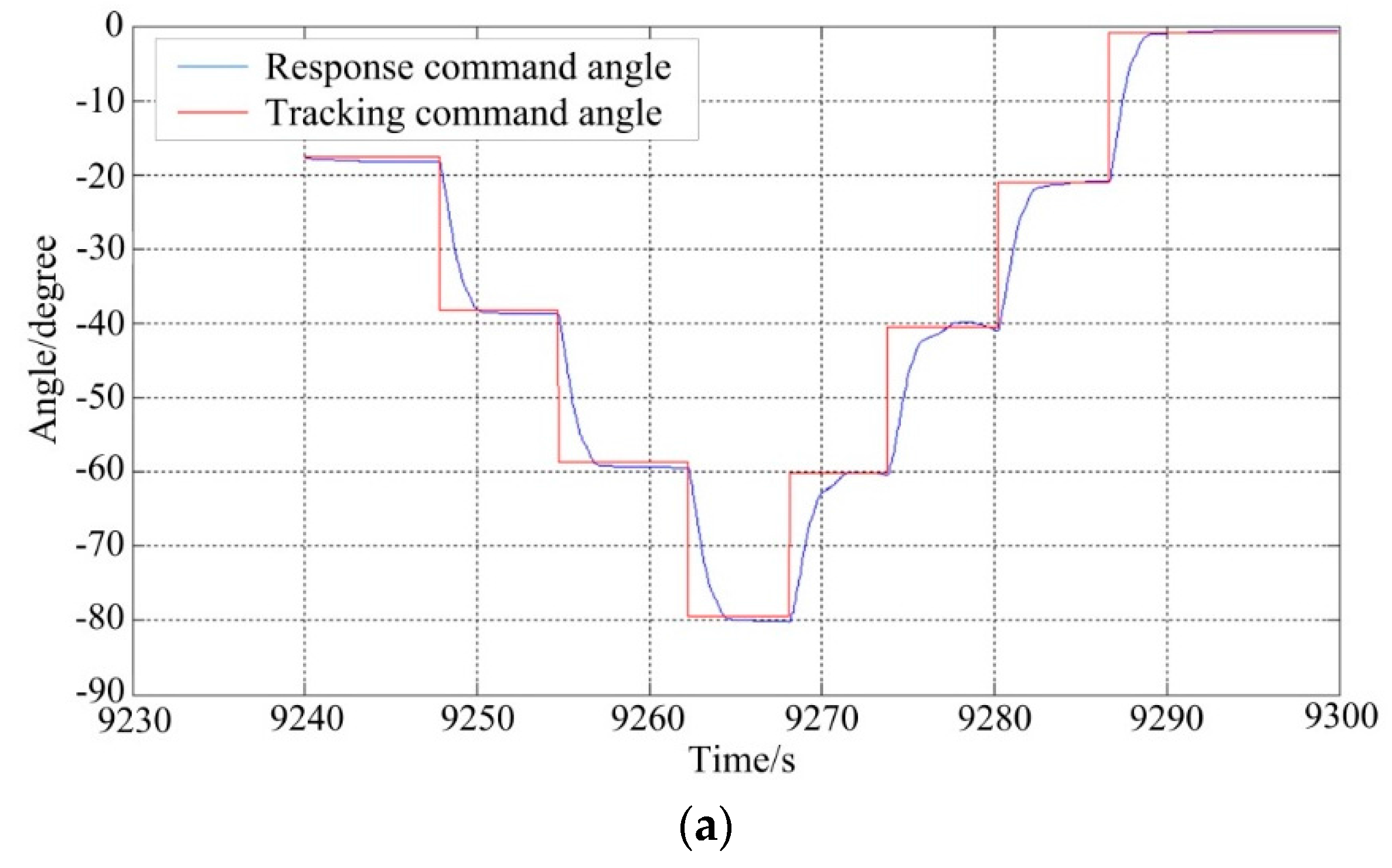 Sensors 16 00366 g013a