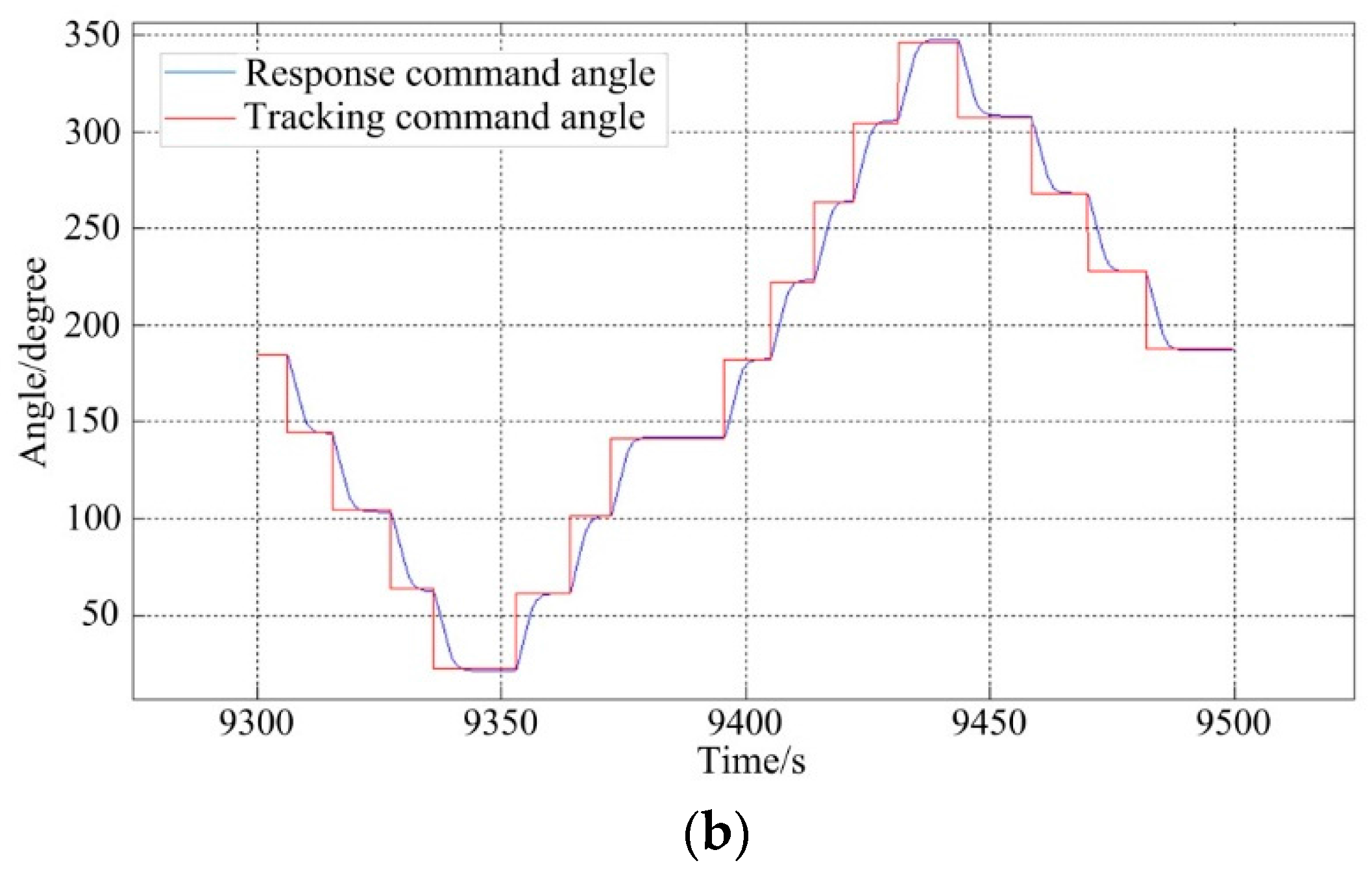 Sensors 16 00366 g013b