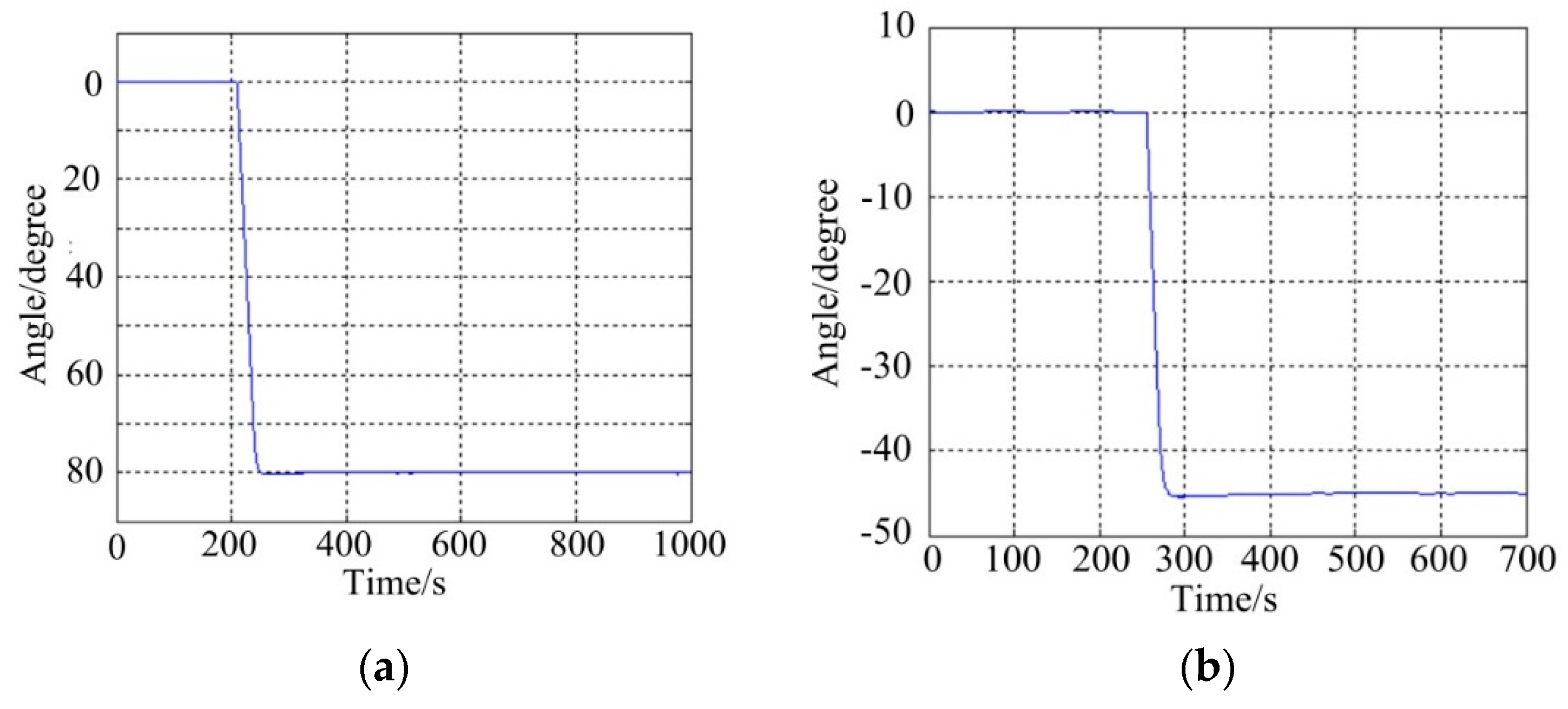 Sensors 16 00366 g014