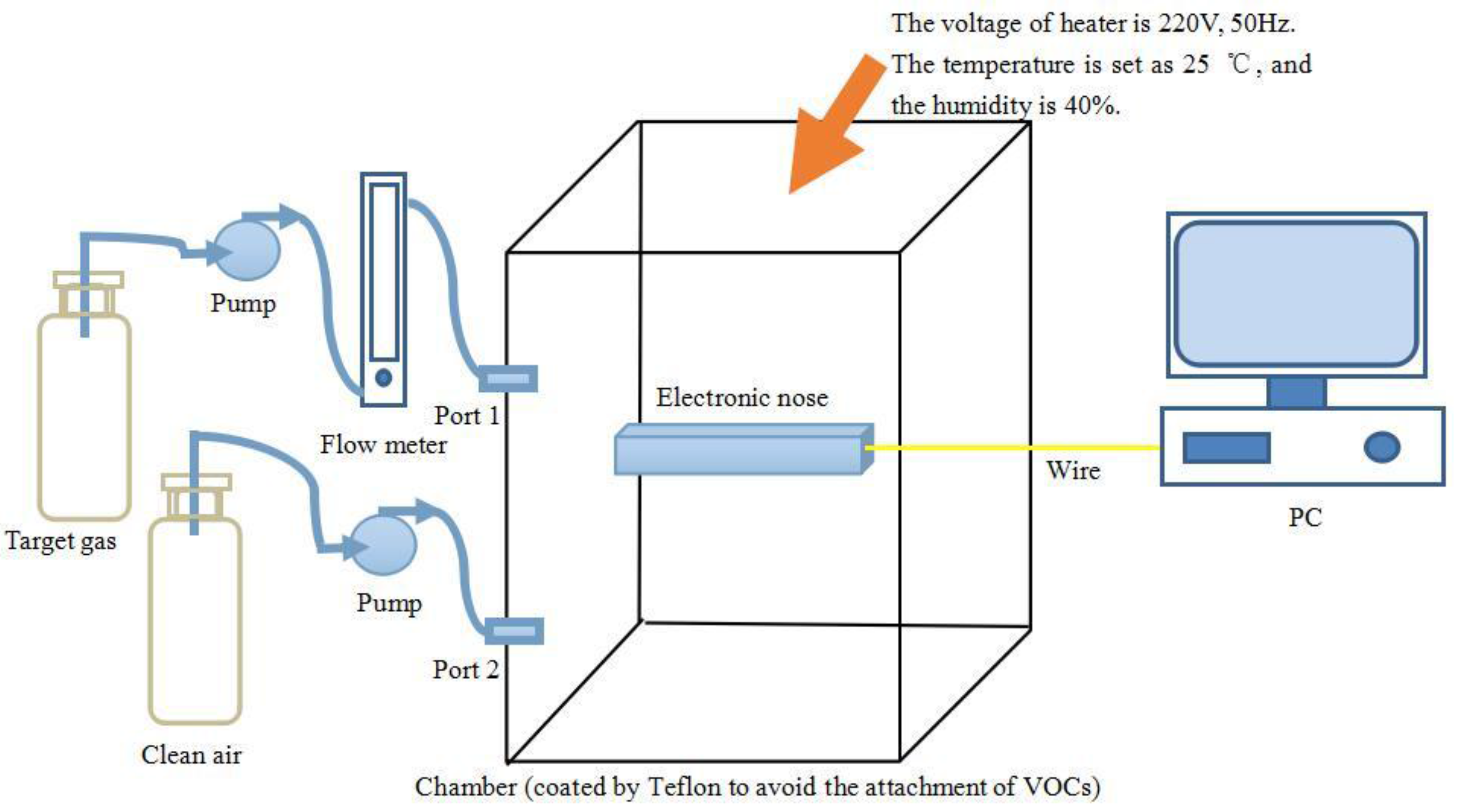 Sensors 16 00370 g001 1024
