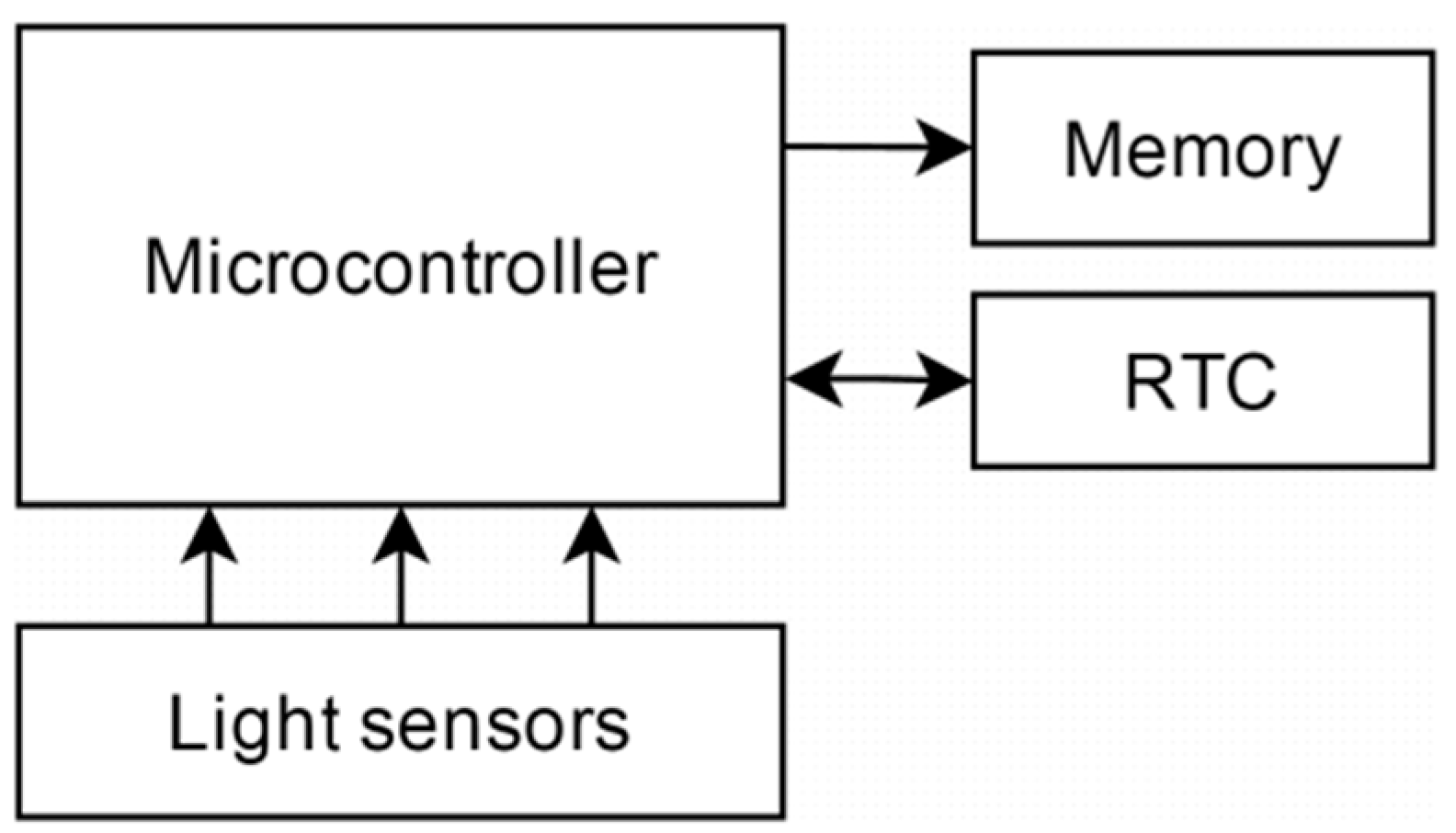 Sensors 16 00373 g002