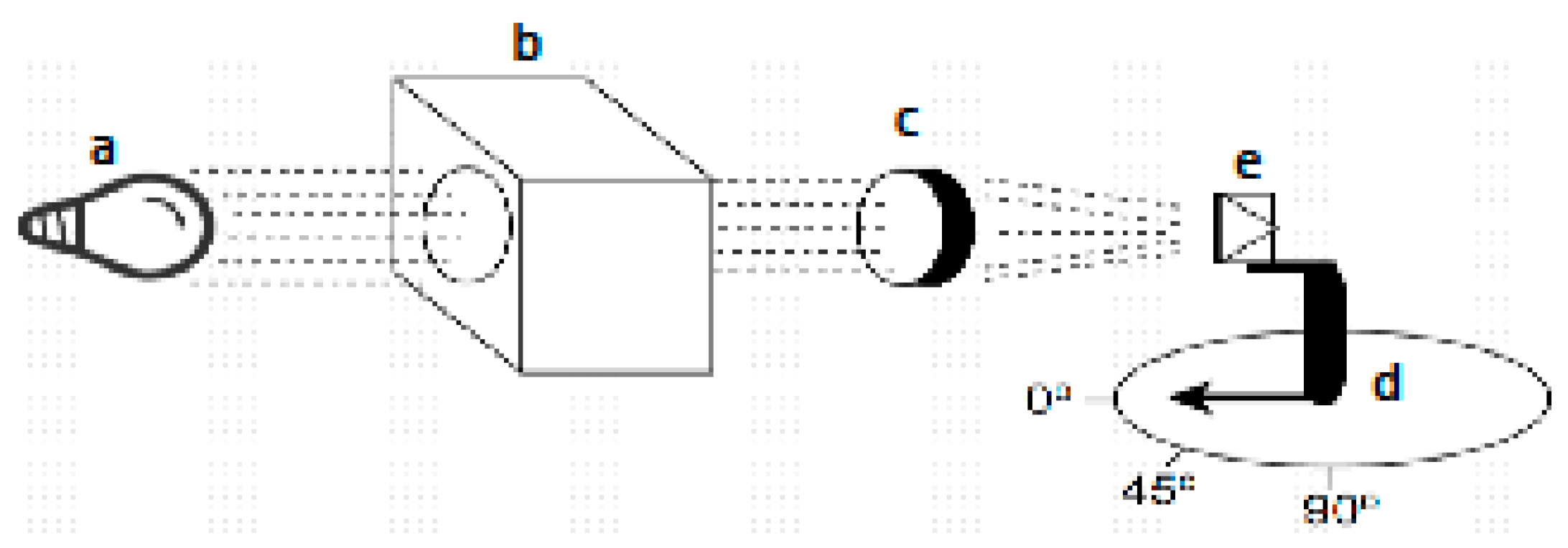 Sensors 16 00373 g008