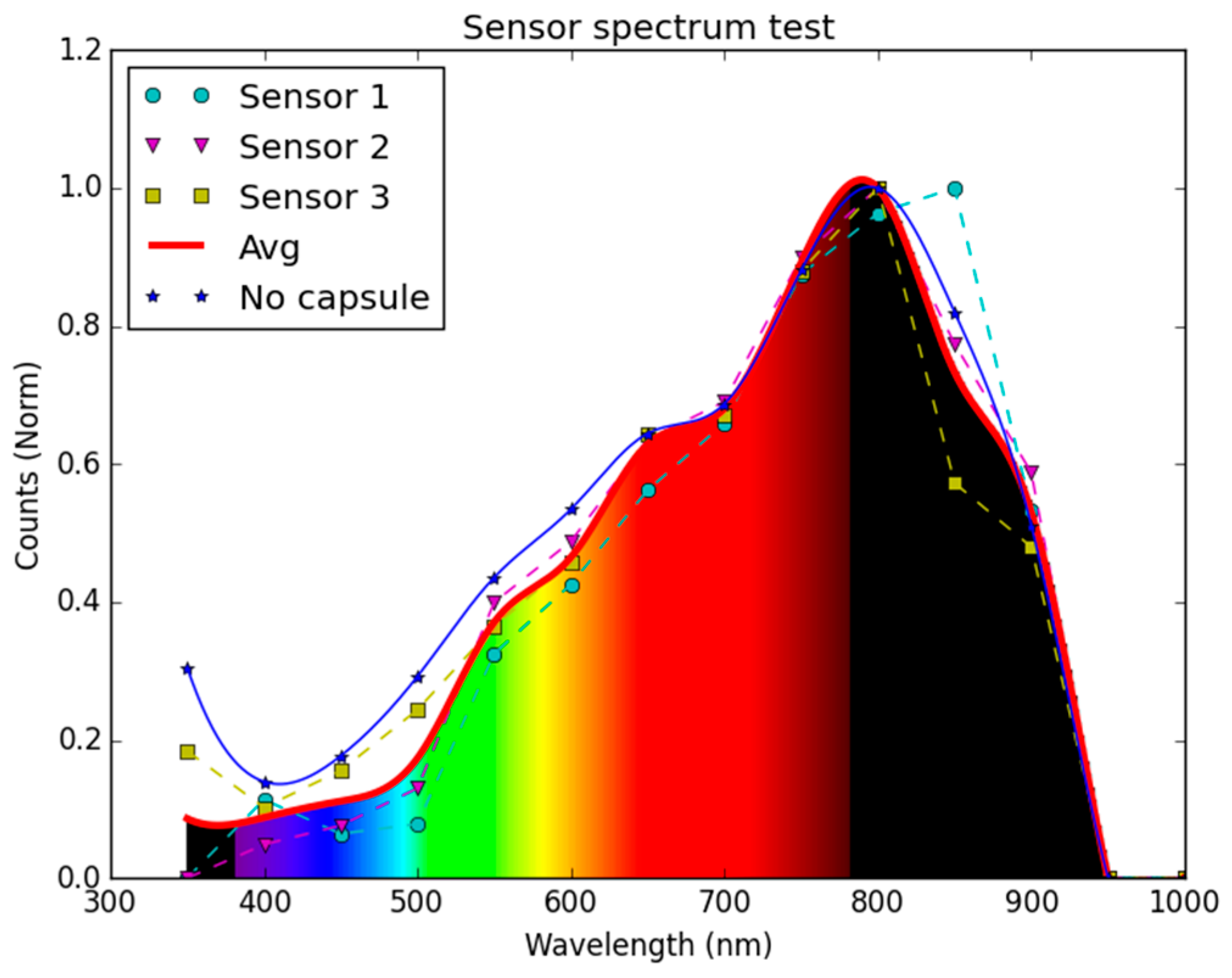 Sensors 16 00373 g009