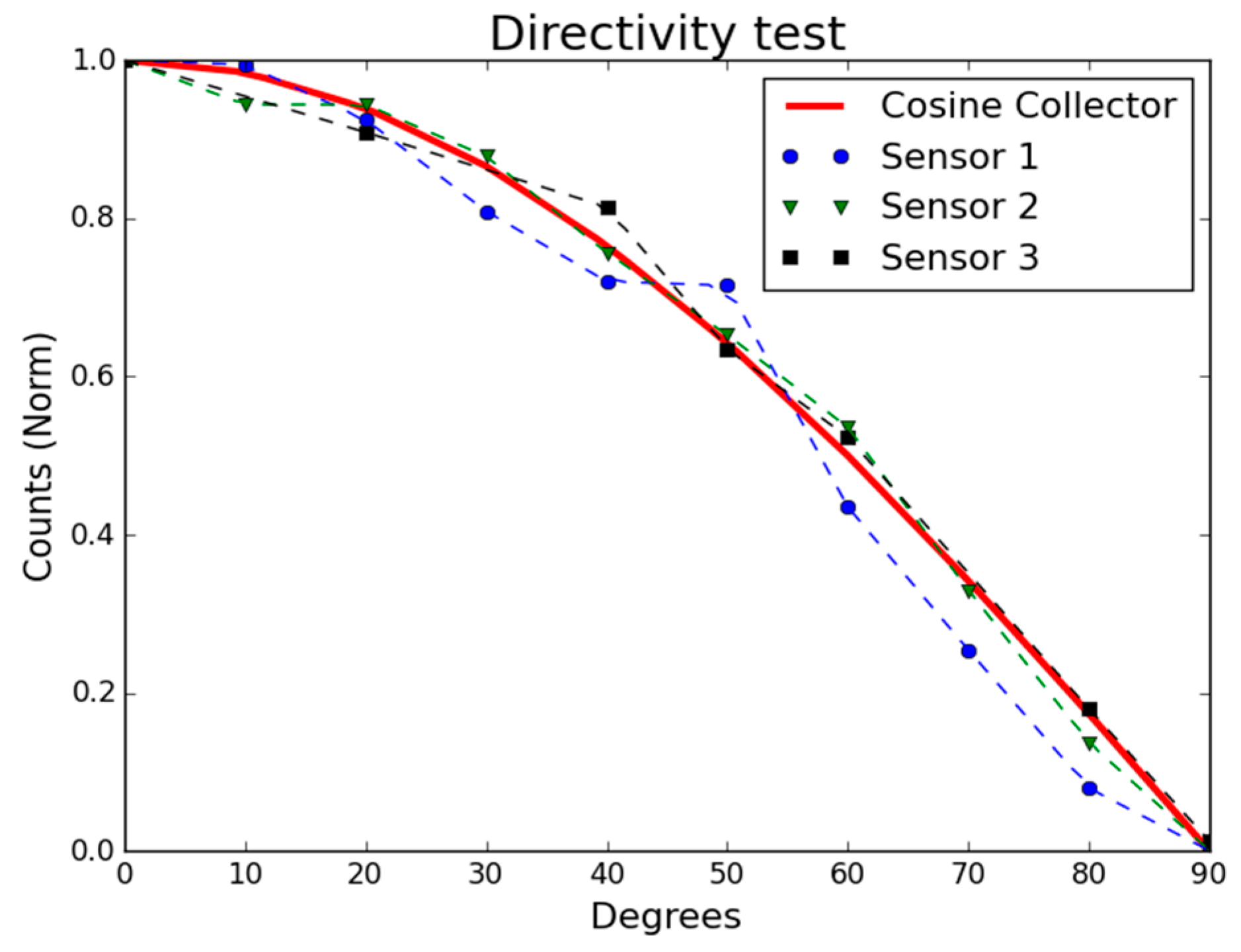 Sensors 16 00373 g010