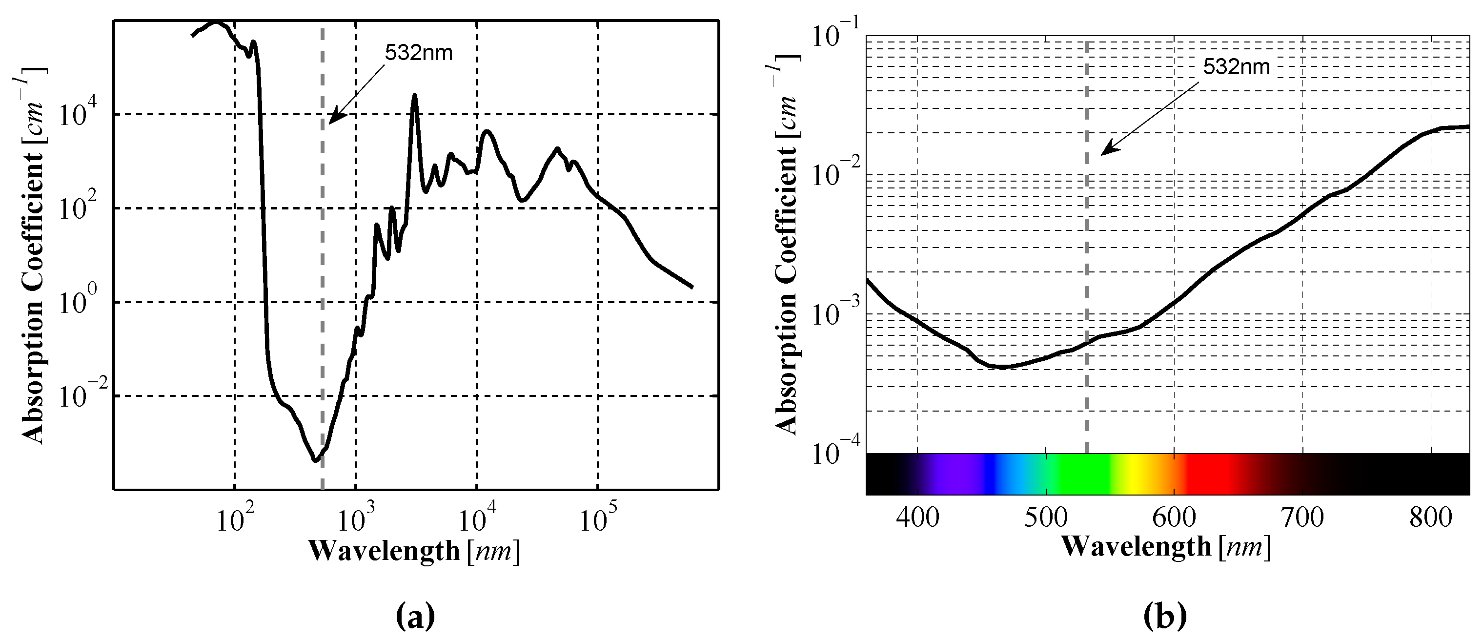 Sensors 16 00380 g002 1024