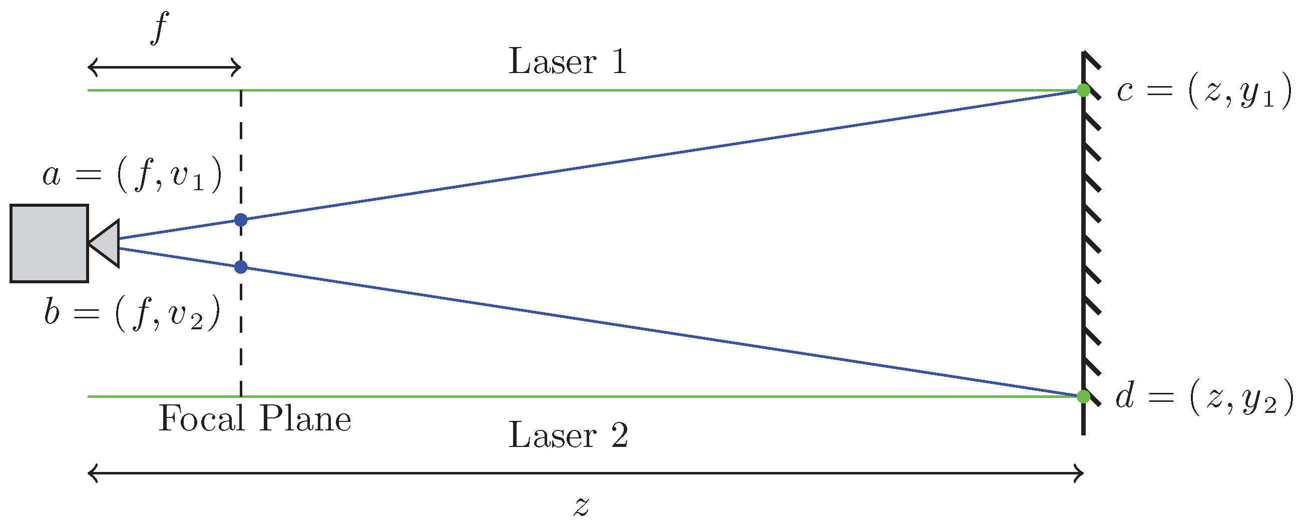Sensors 16 00380 g006 1024