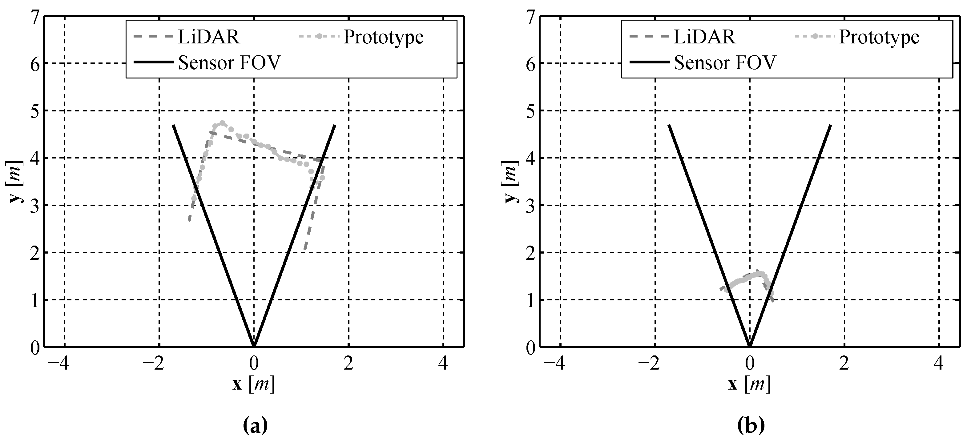 Sensors 16 00380 g013 1024