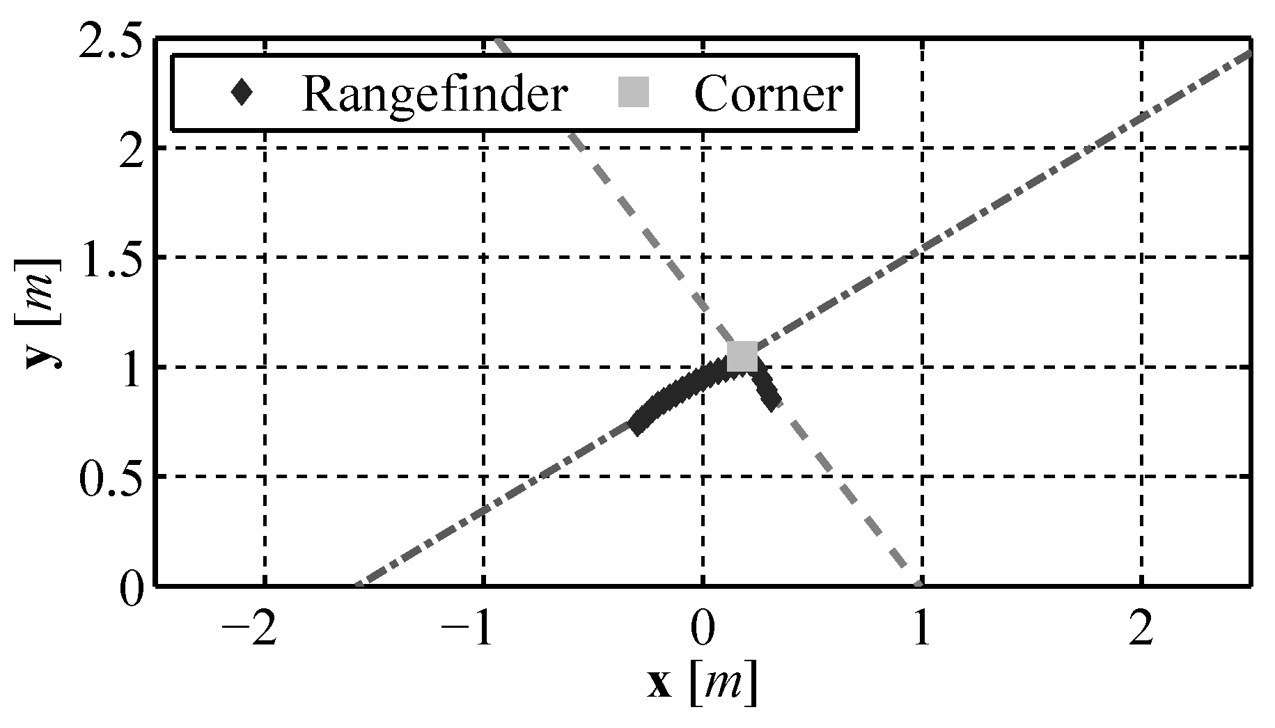 Sensors 16 00380 g022 1024