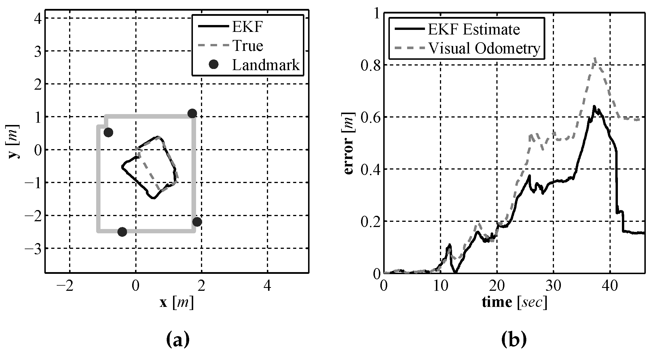Sensors 16 00380 g023 1024