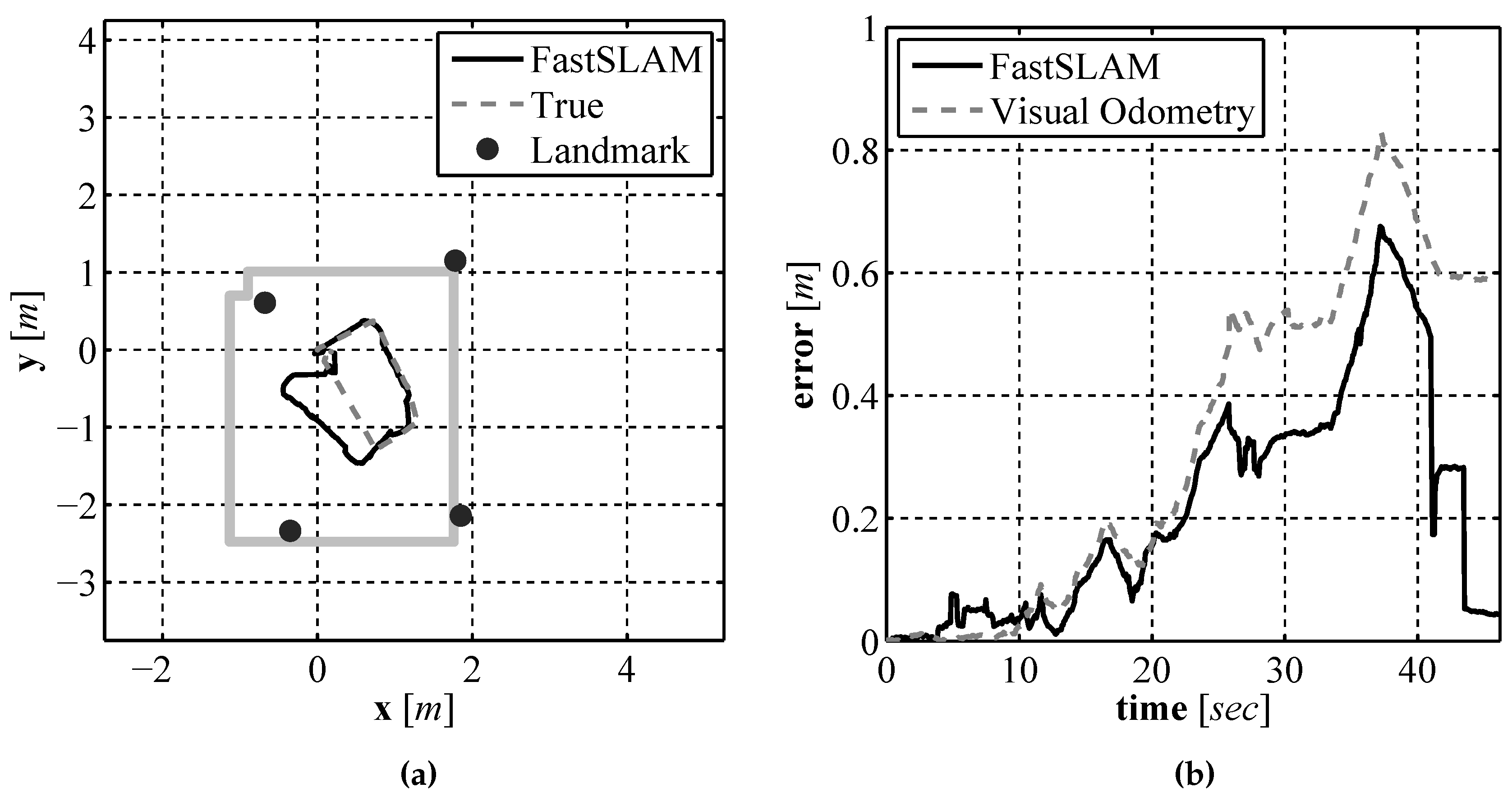 Sensors 16 00380 g025 1024