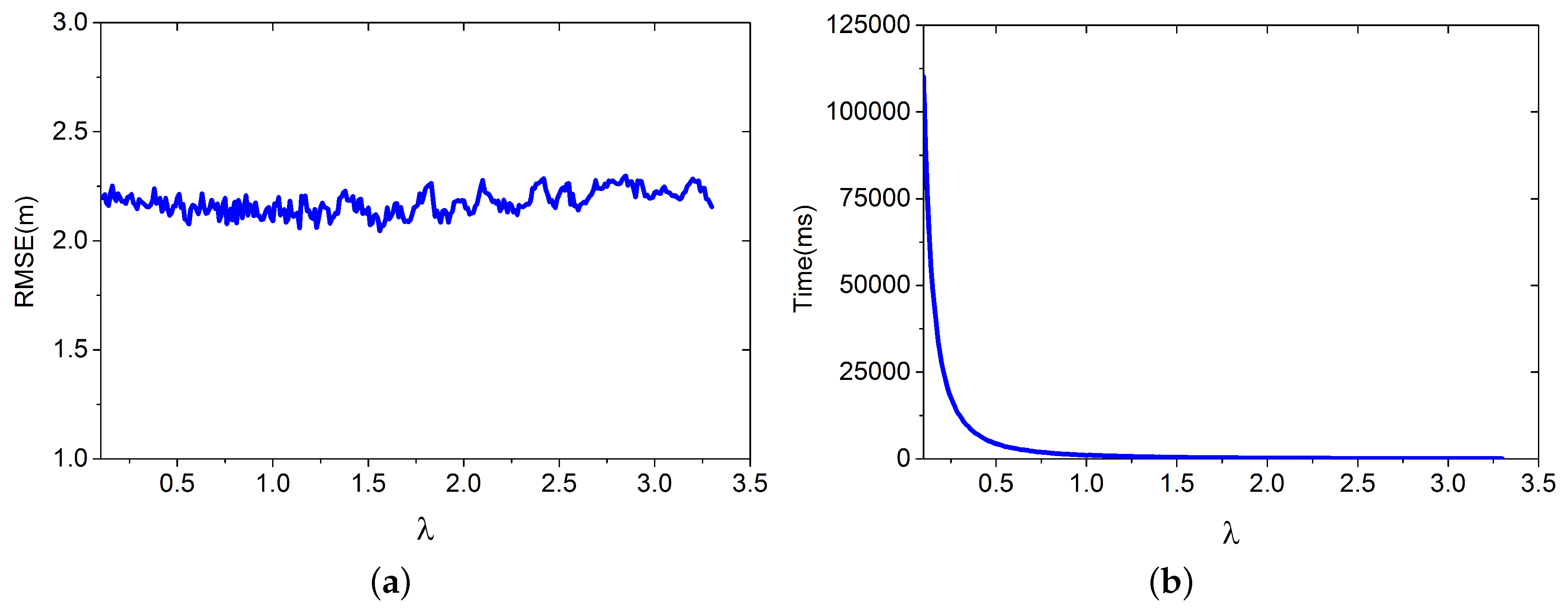 Sensors 16 00381 g008